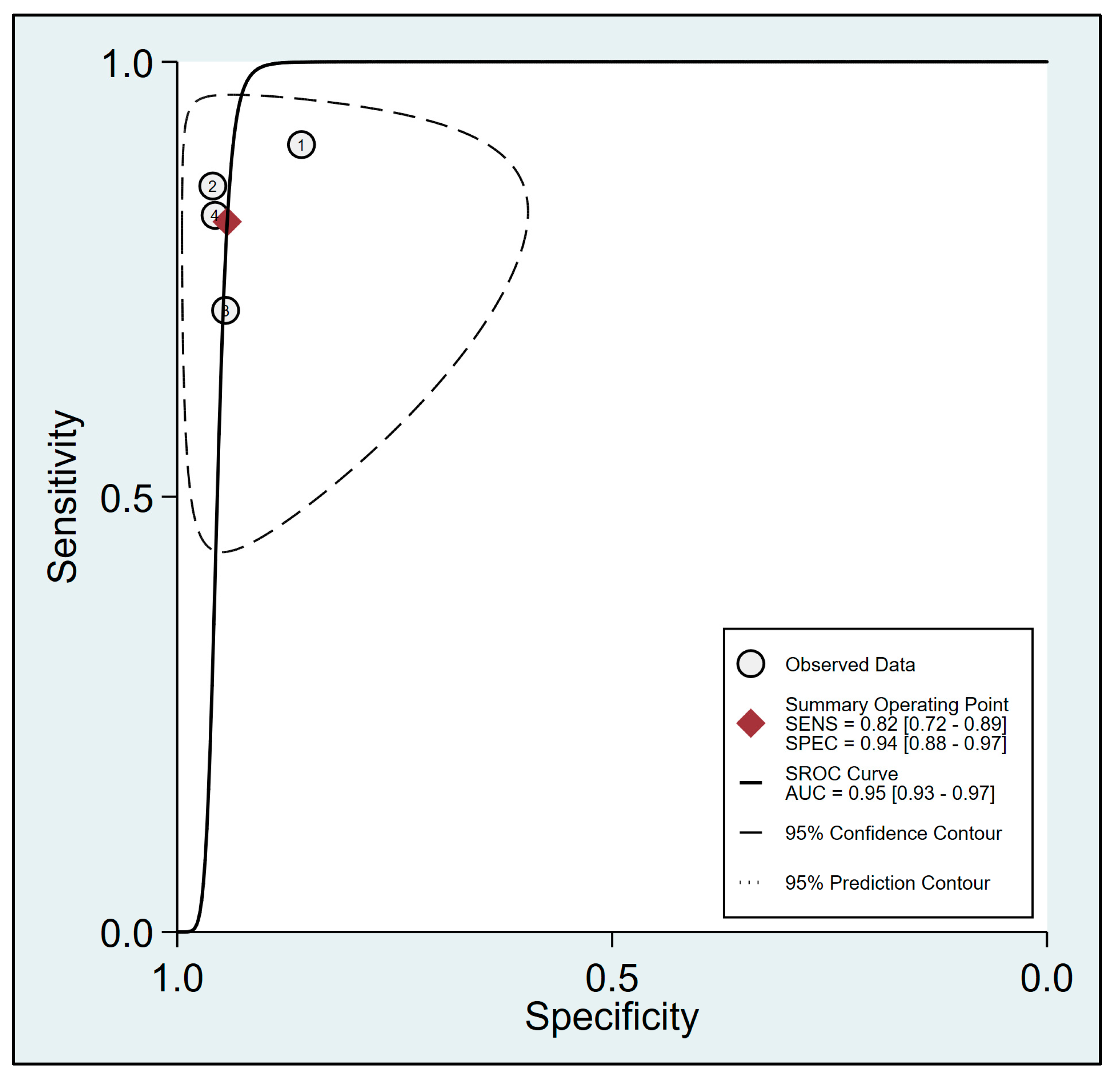 Diagnostics 13 02290 g004 Diagnostics 13 02290 g004