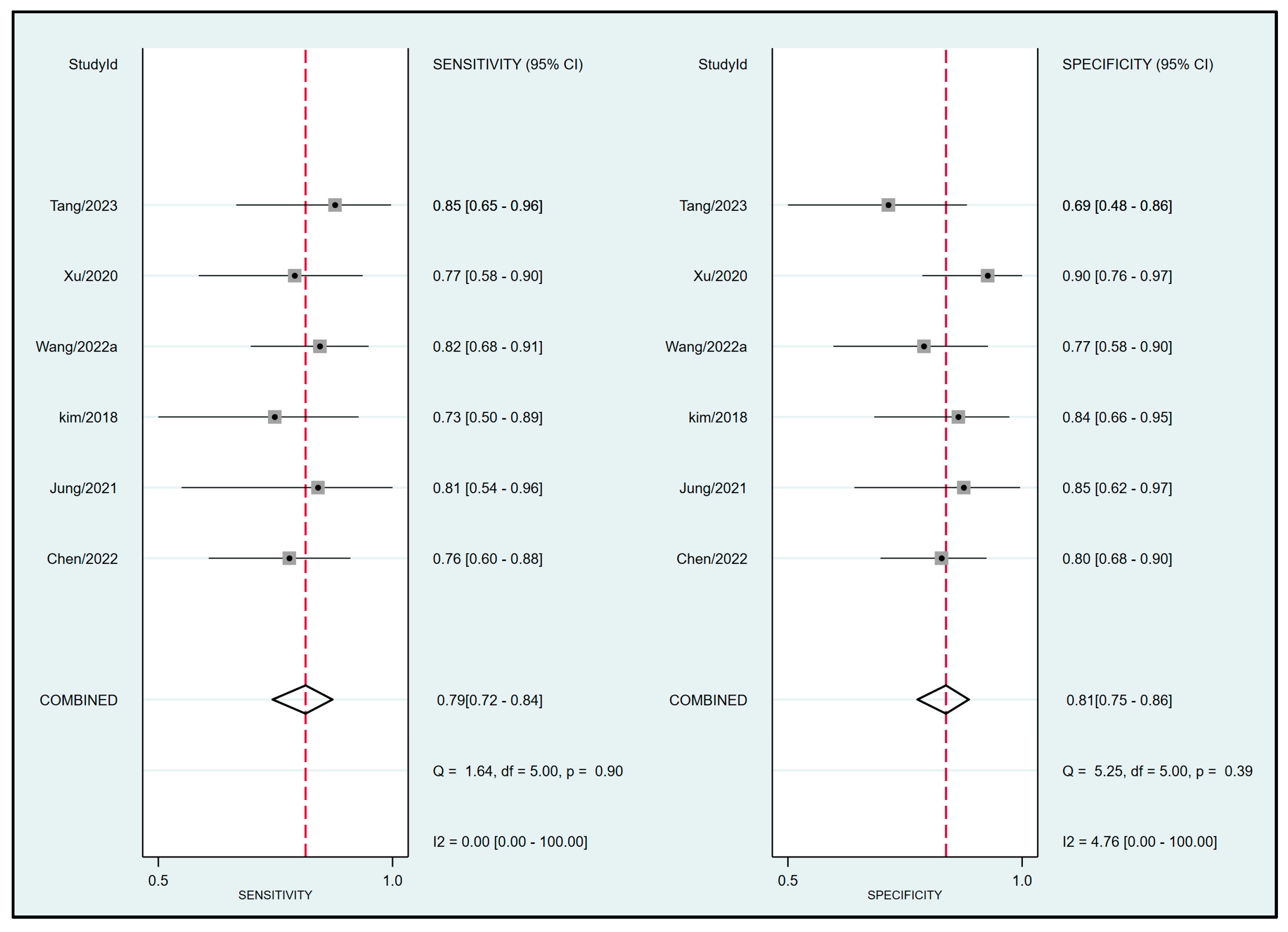 Diagnostics 13 02290 g005 Diagnostics 13 02290 g005