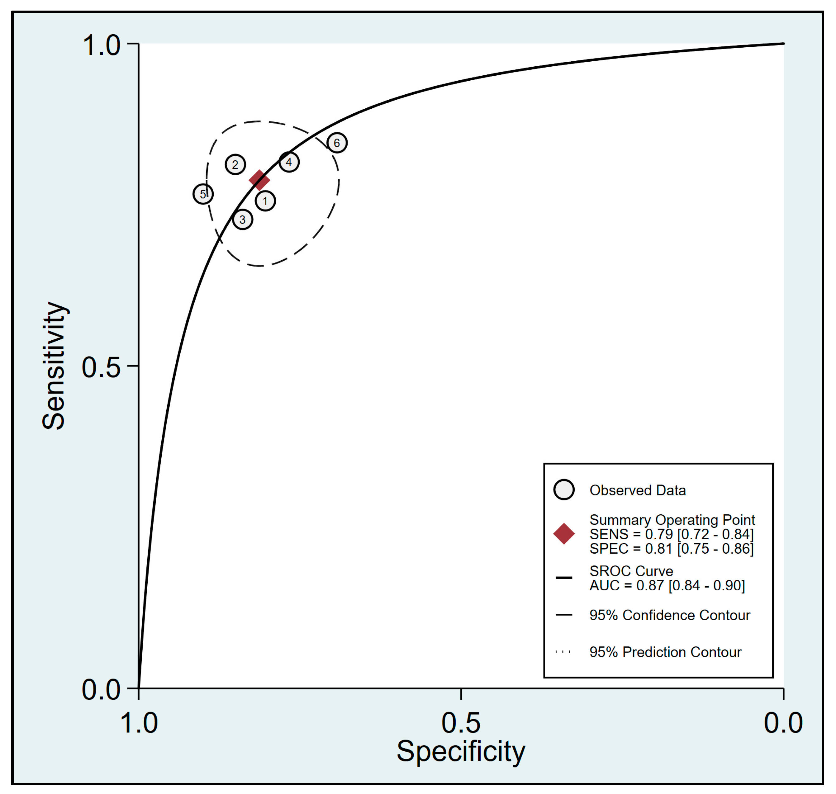 Diagnostics 13 02290 g006 Diagnostics 13 02290 g006