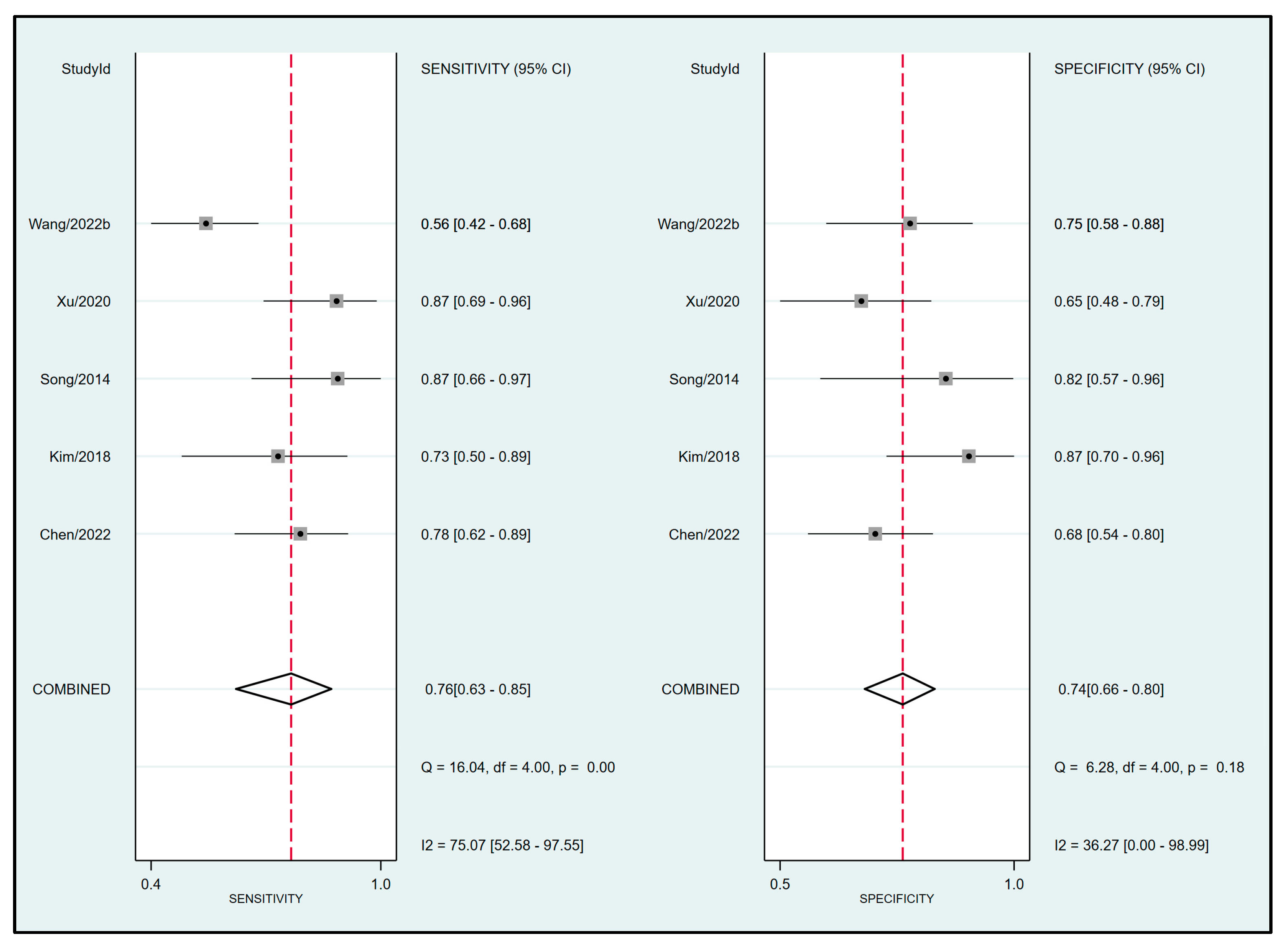 Diagnostics 13 02290 g007 Diagnostics 13 02290 g007
