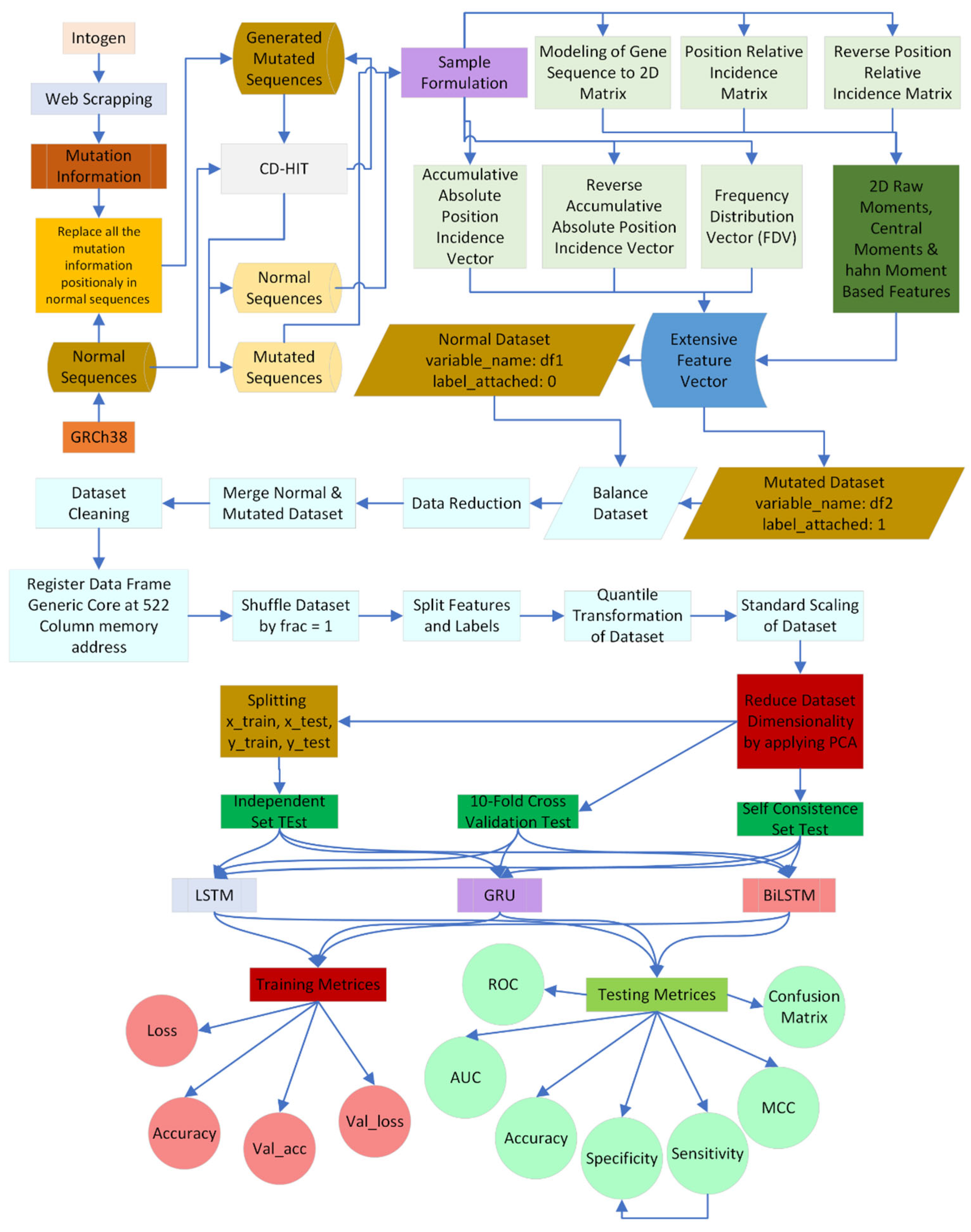 Diagnostics 13 02291 g001