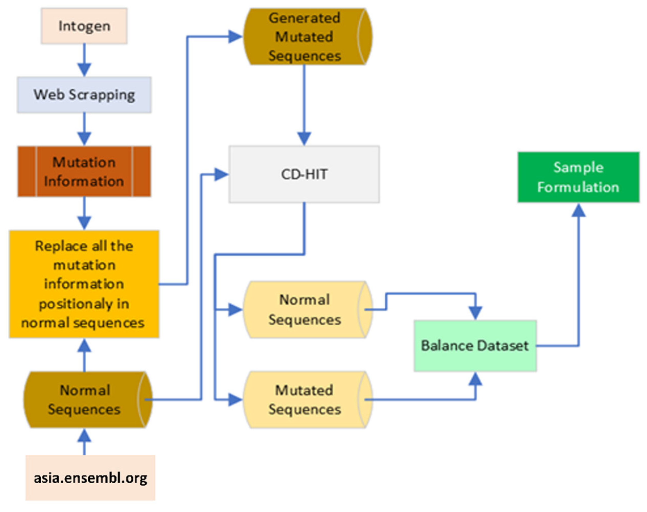 Diagnostics 13 02291 g002