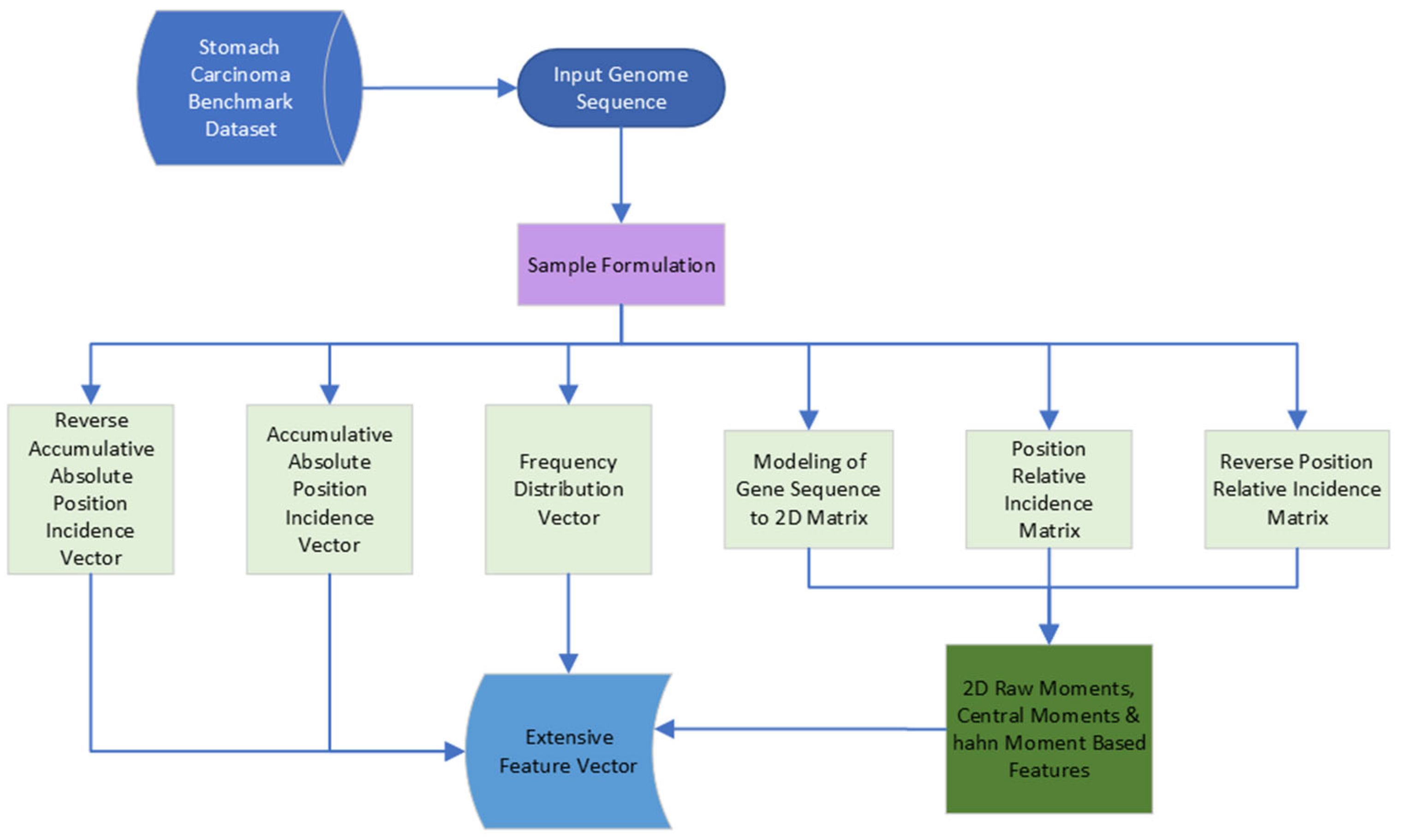 Diagnostics 13 02291 g003