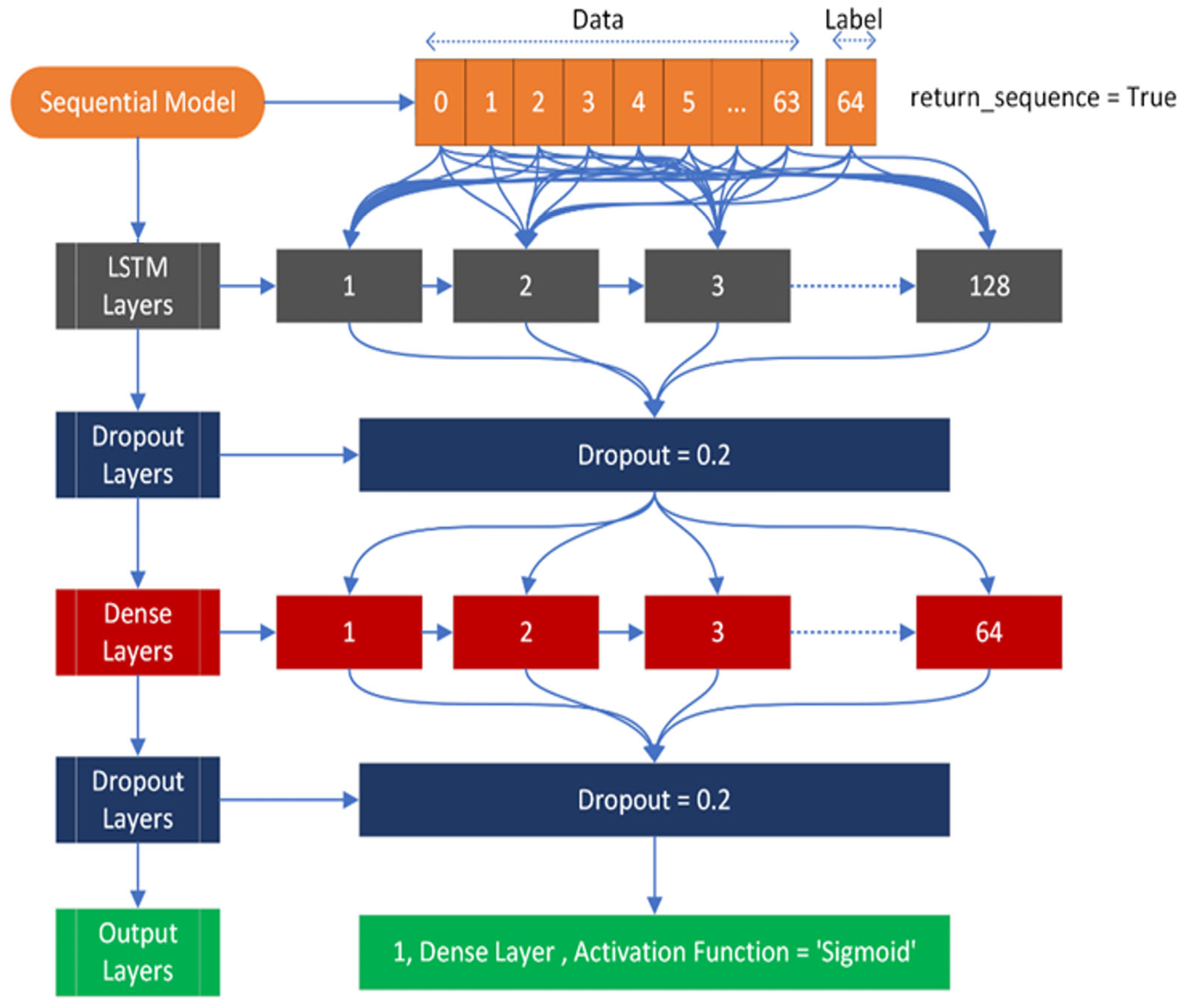Diagnostics 13 02291 g004
