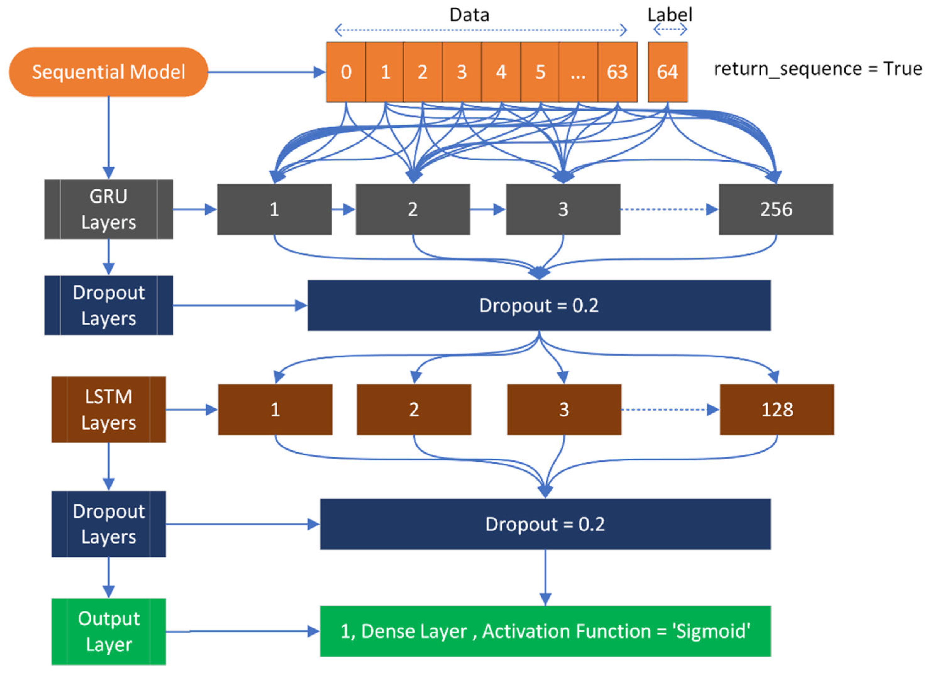 Diagnostics 13 02291 g005