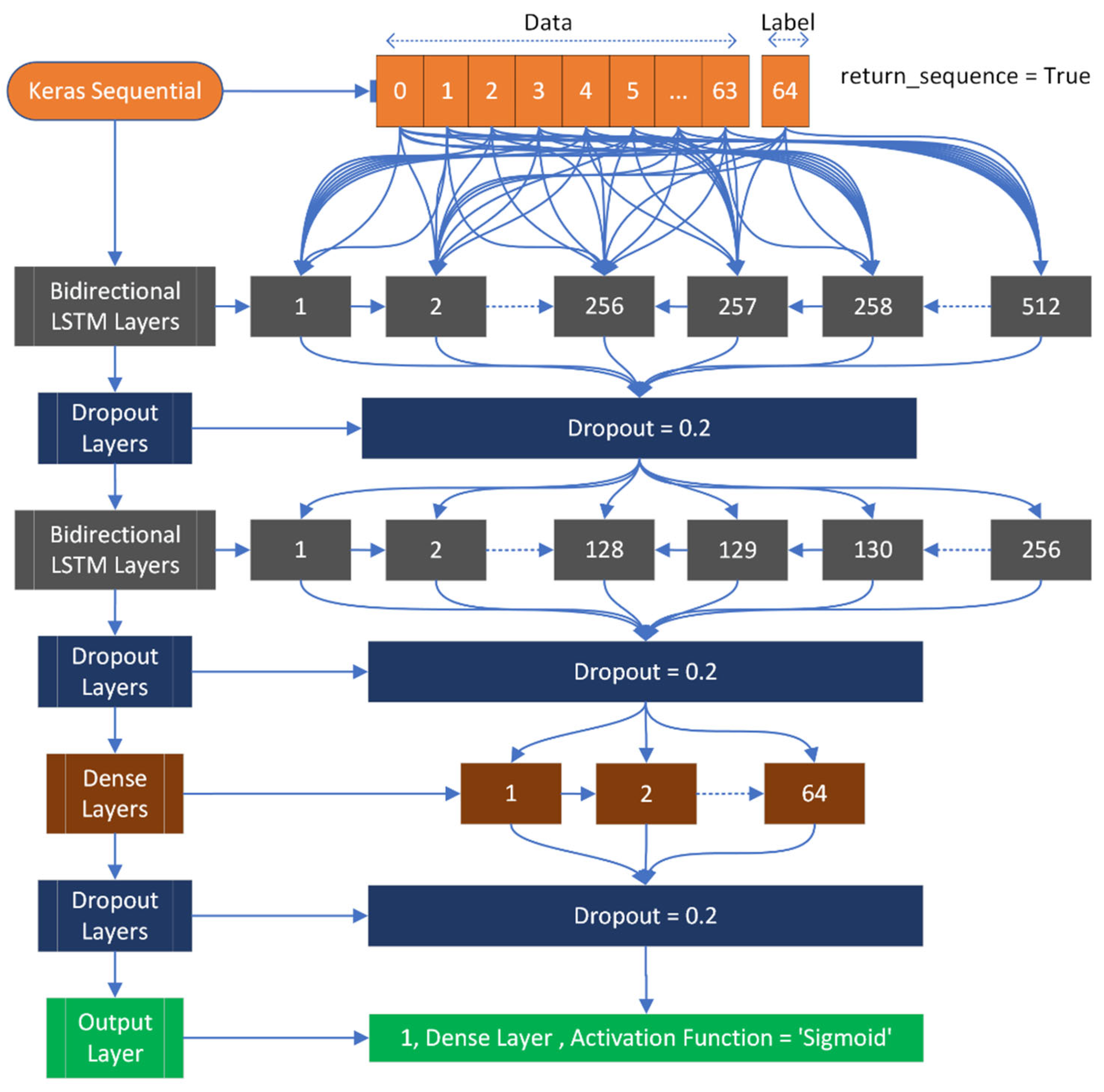 Diagnostics 13 02291 g006