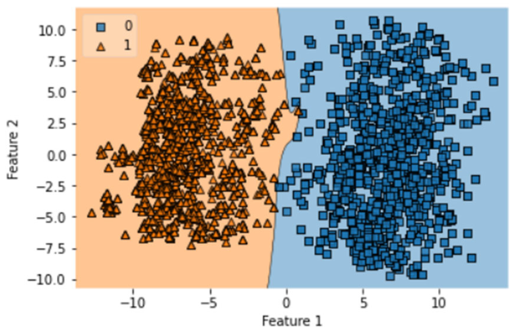 Diagnostics 13 02291 g007
