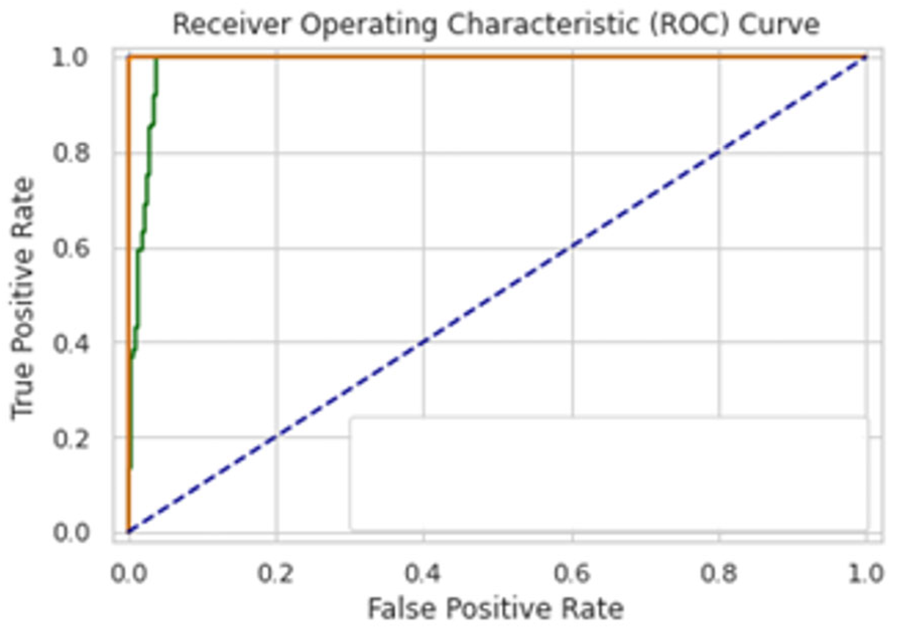 Diagnostics 13 02291 g010