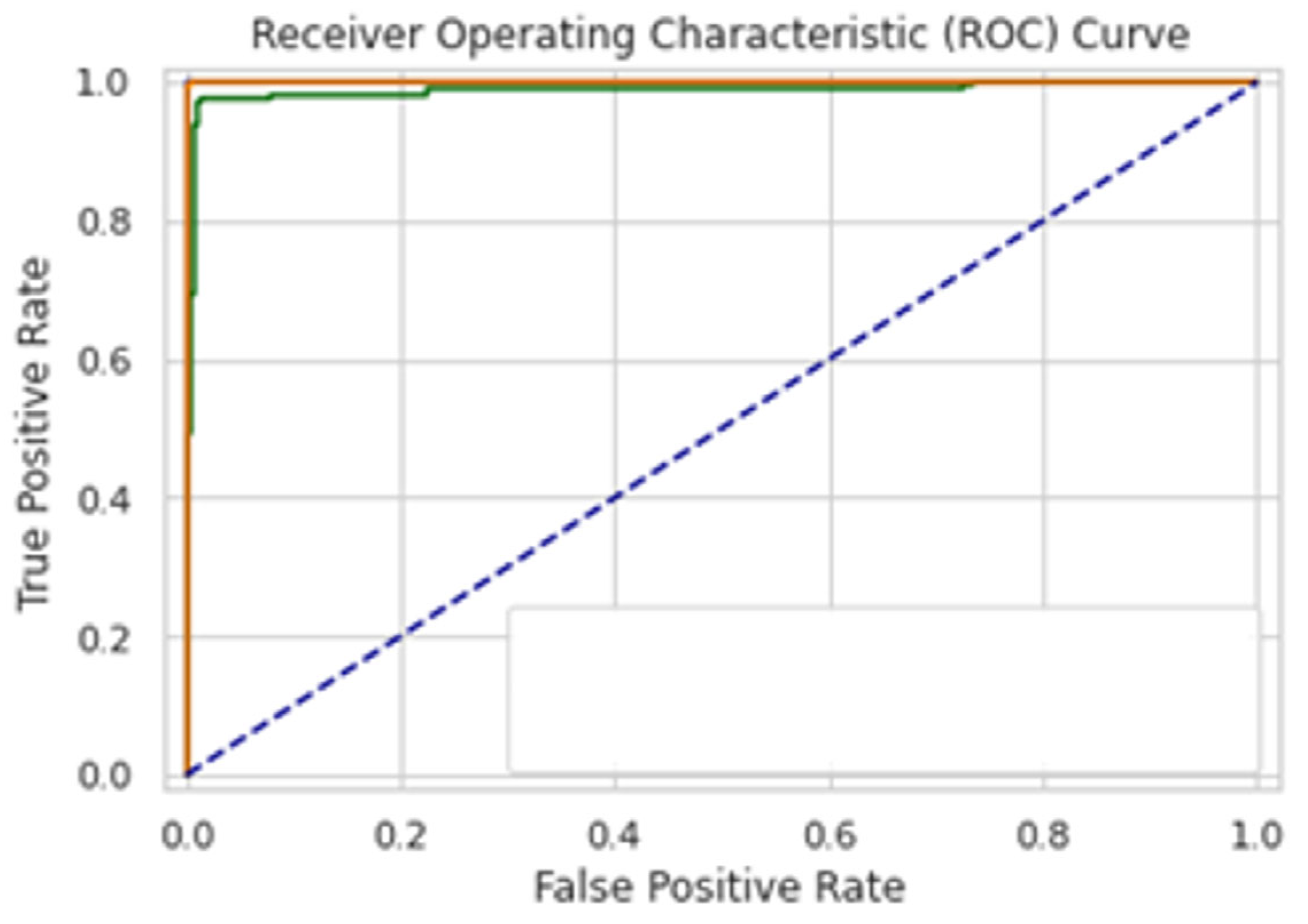 Diagnostics 13 02291 g014