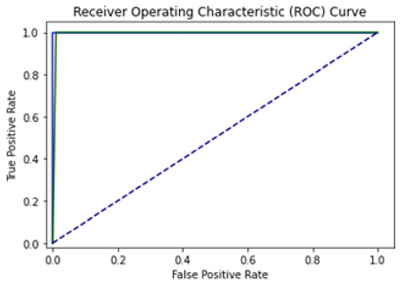 Diagnostics 13 02291 g016