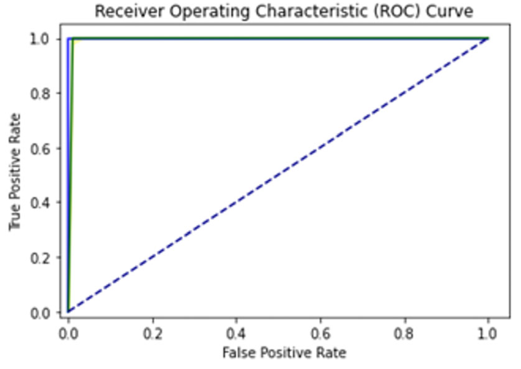 Diagnostics 13 02291 g017