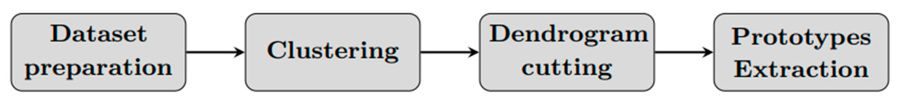 Diagnostics 13 02292 g001