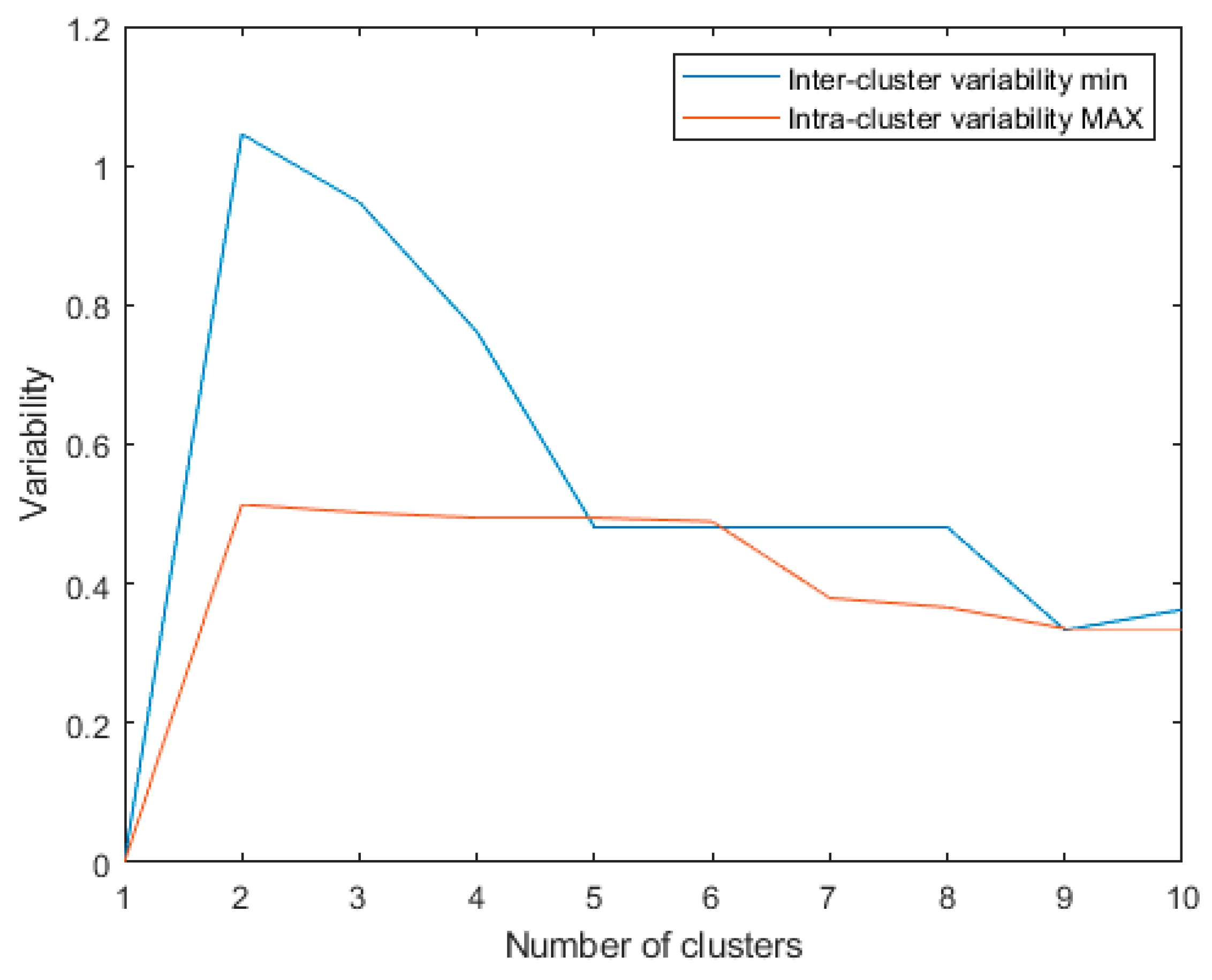 Diagnostics 13 02292 g003