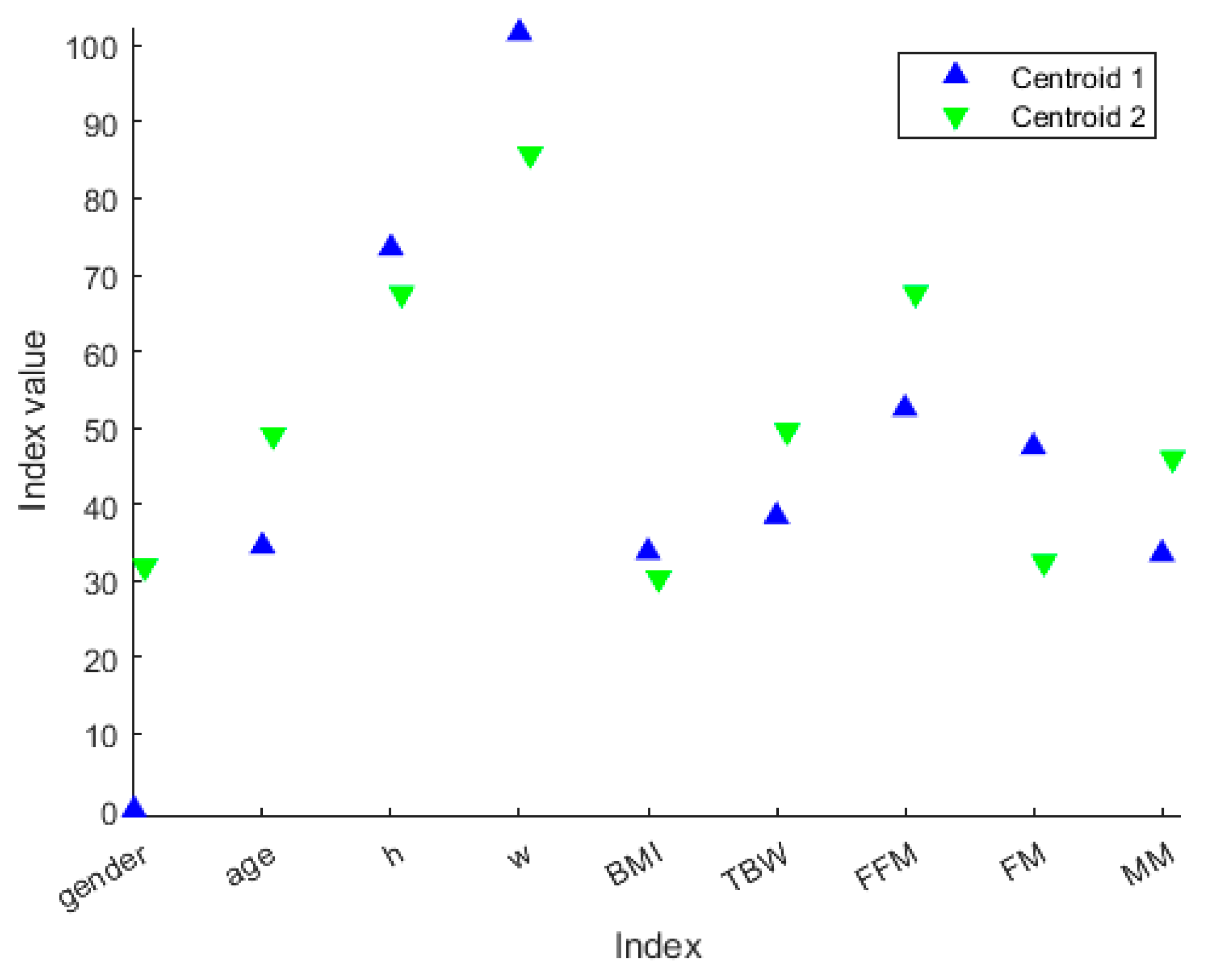 Diagnostics 13 02292 g007