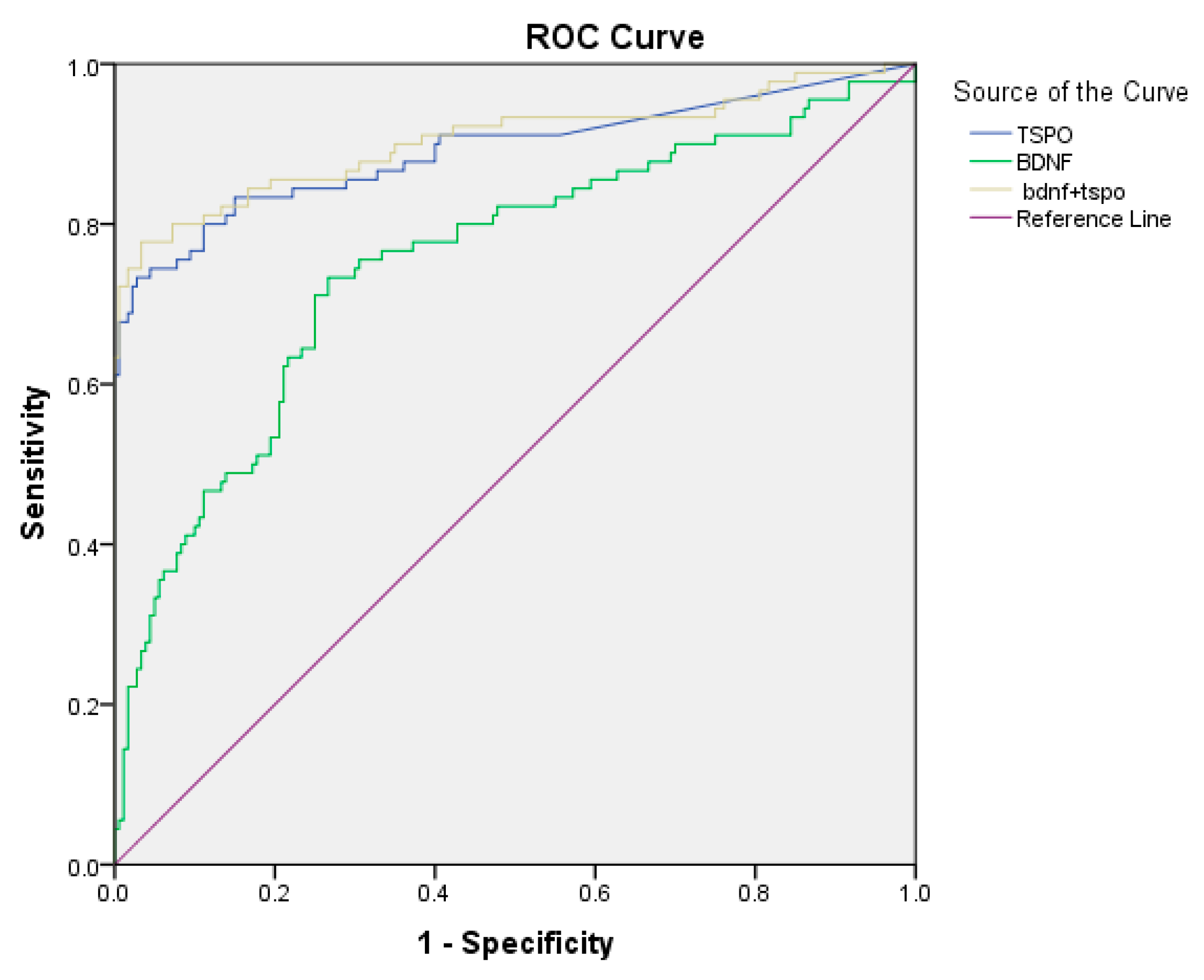 Diagnostics 13 02298 g003 Diagnostics 13 02298 g003