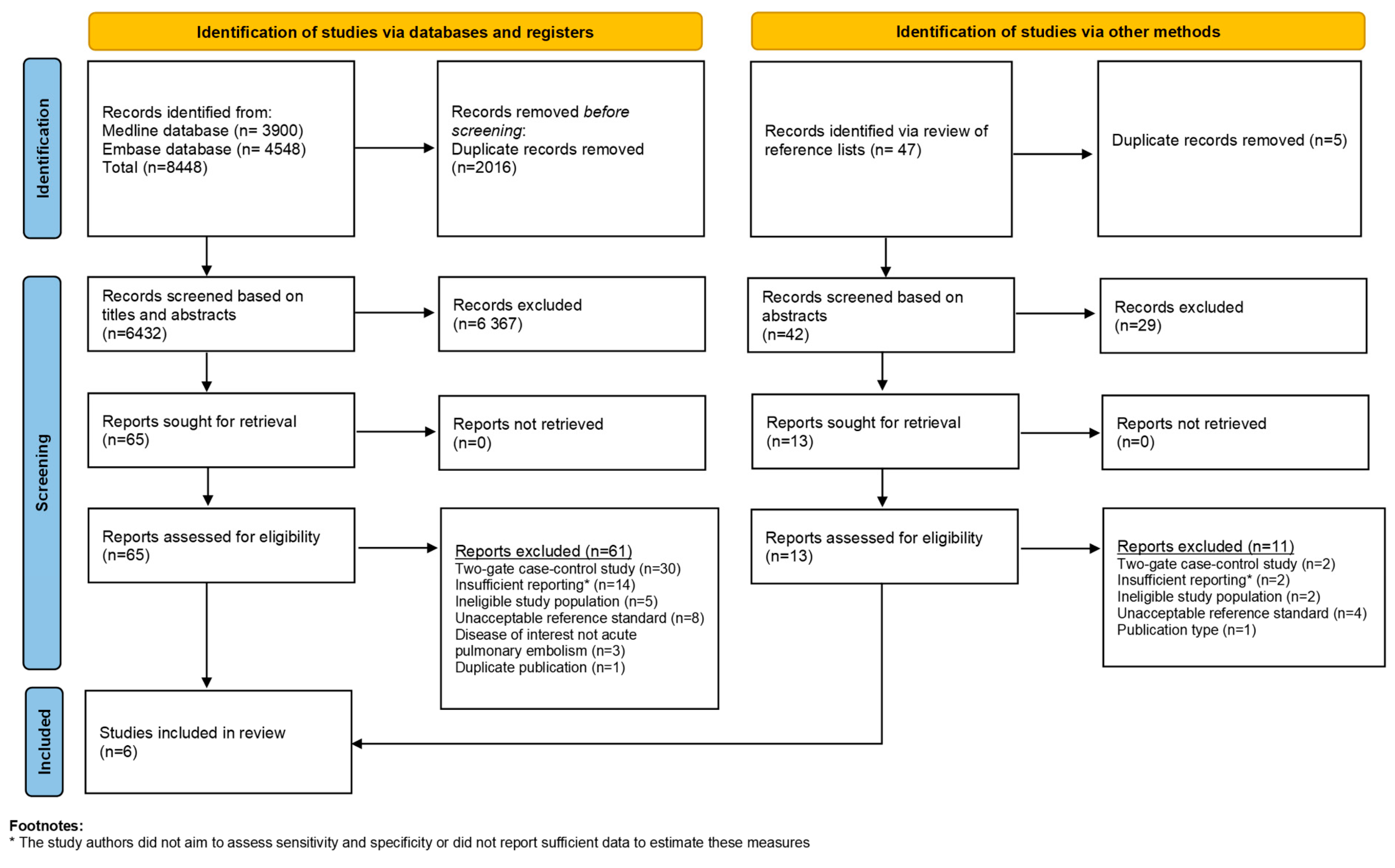 Diagnostics 13 02301 g001