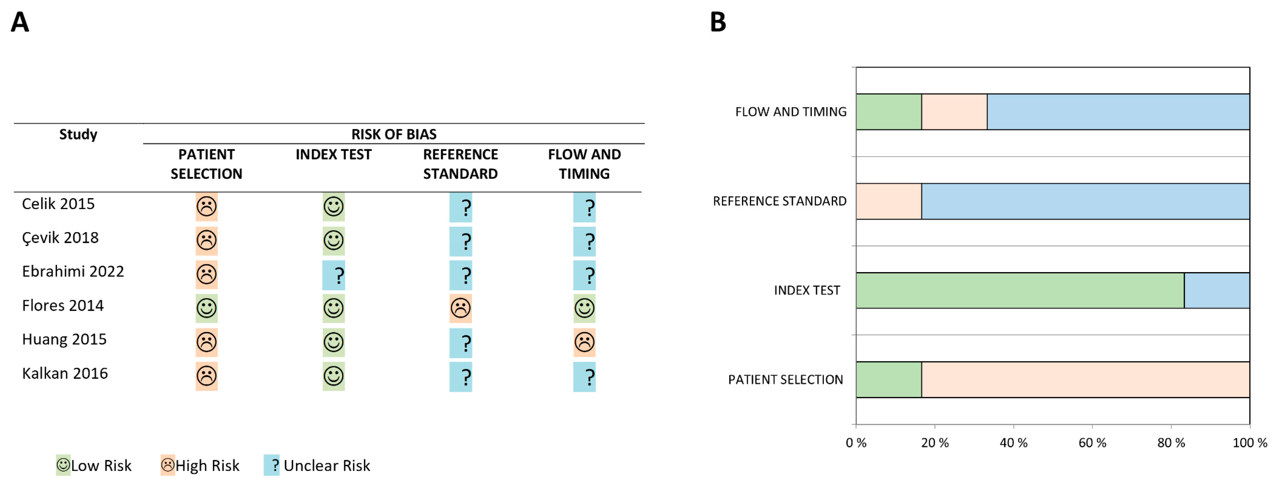 Diagnostics 13 02301 g002