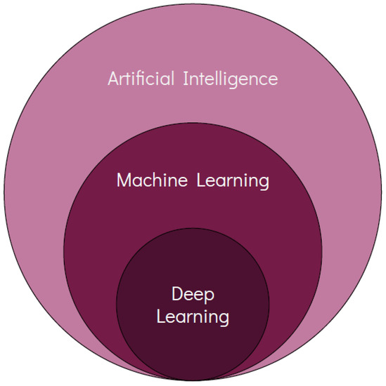 Recent Advances of Artificial Intelligence Applications in Interstitial ...