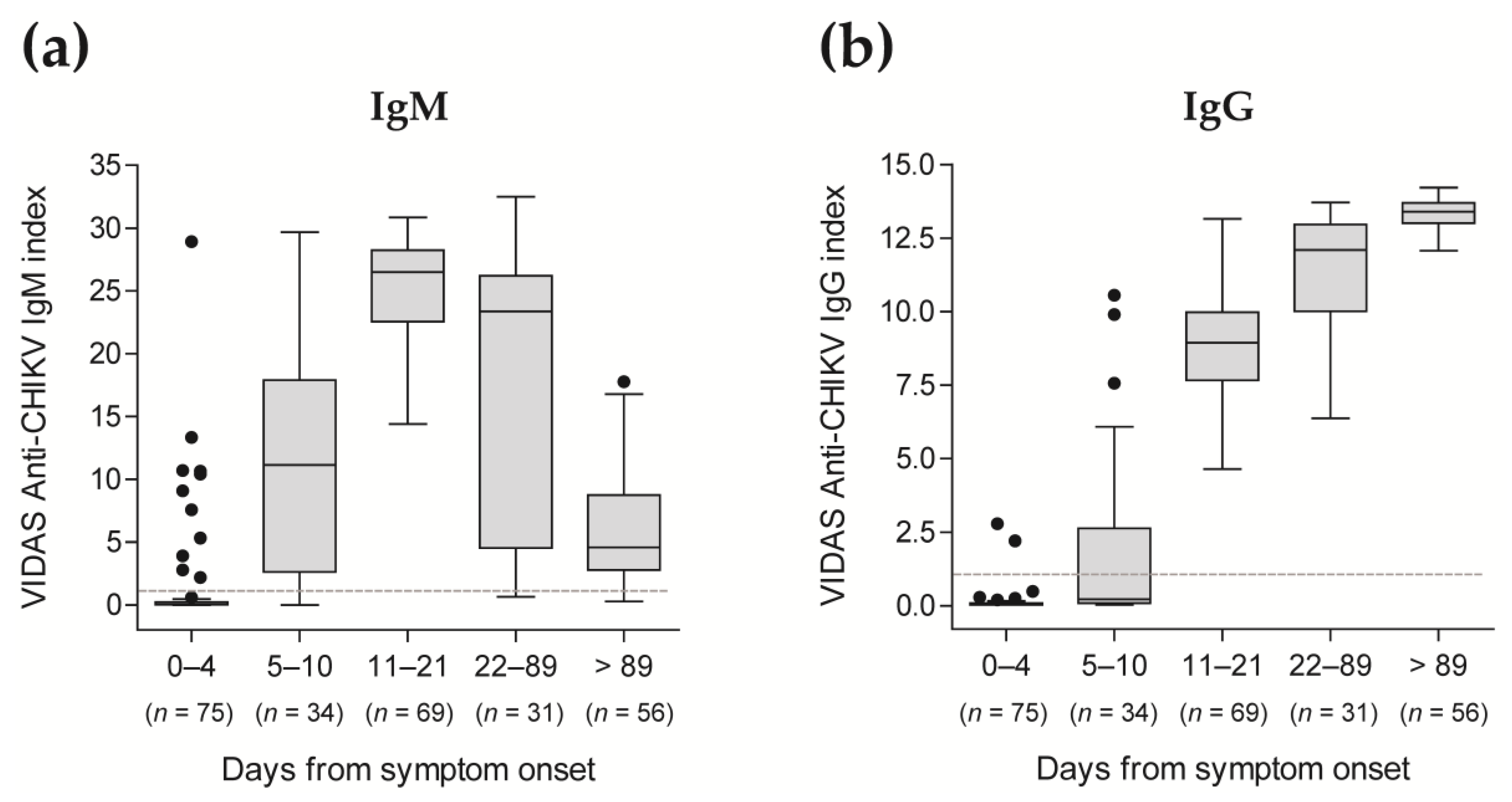 Diagnostics 13 02306 g002 Diagnostics 13 02306 g002