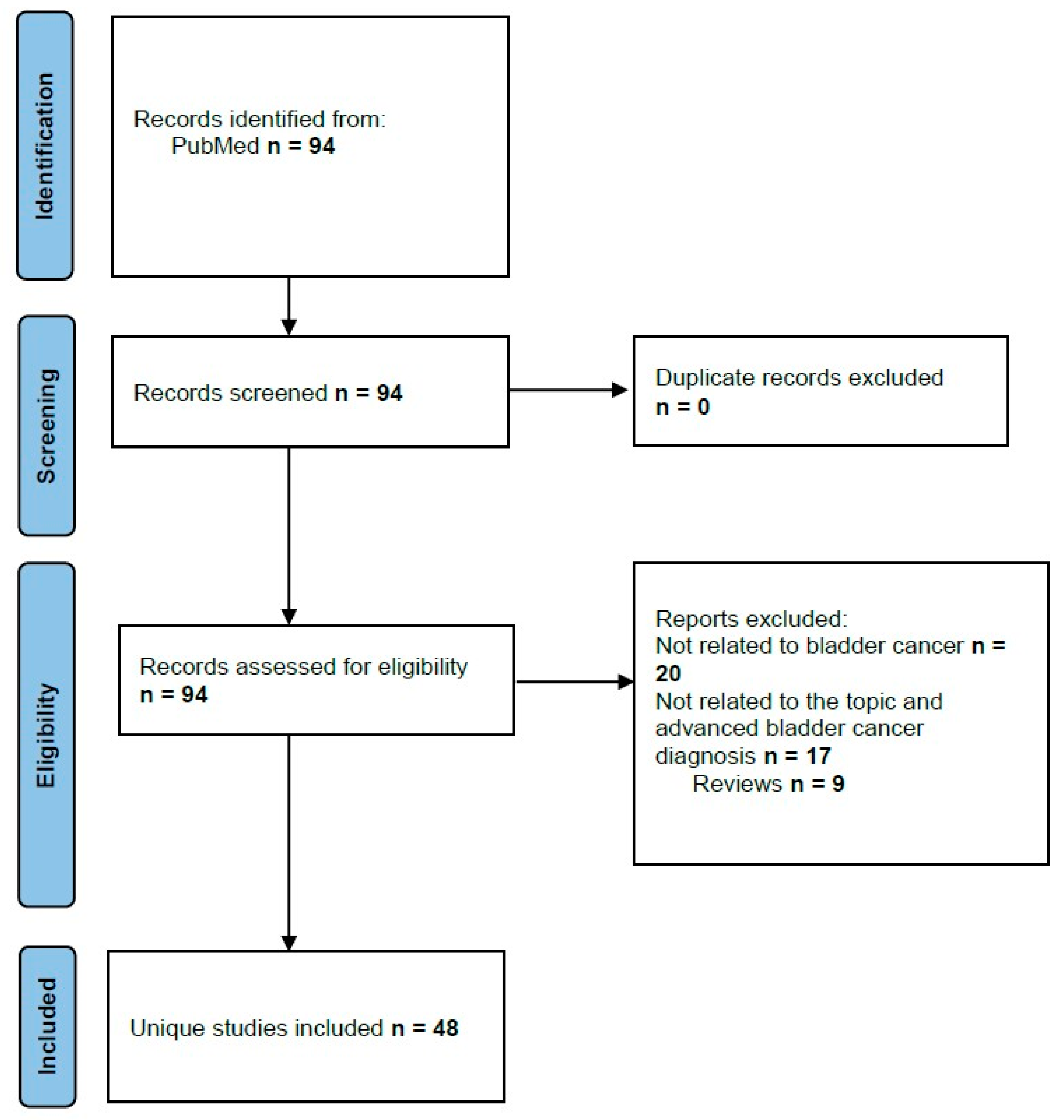 Diagnostics 13 02308 g001 Diagnostics 13 02308 g001