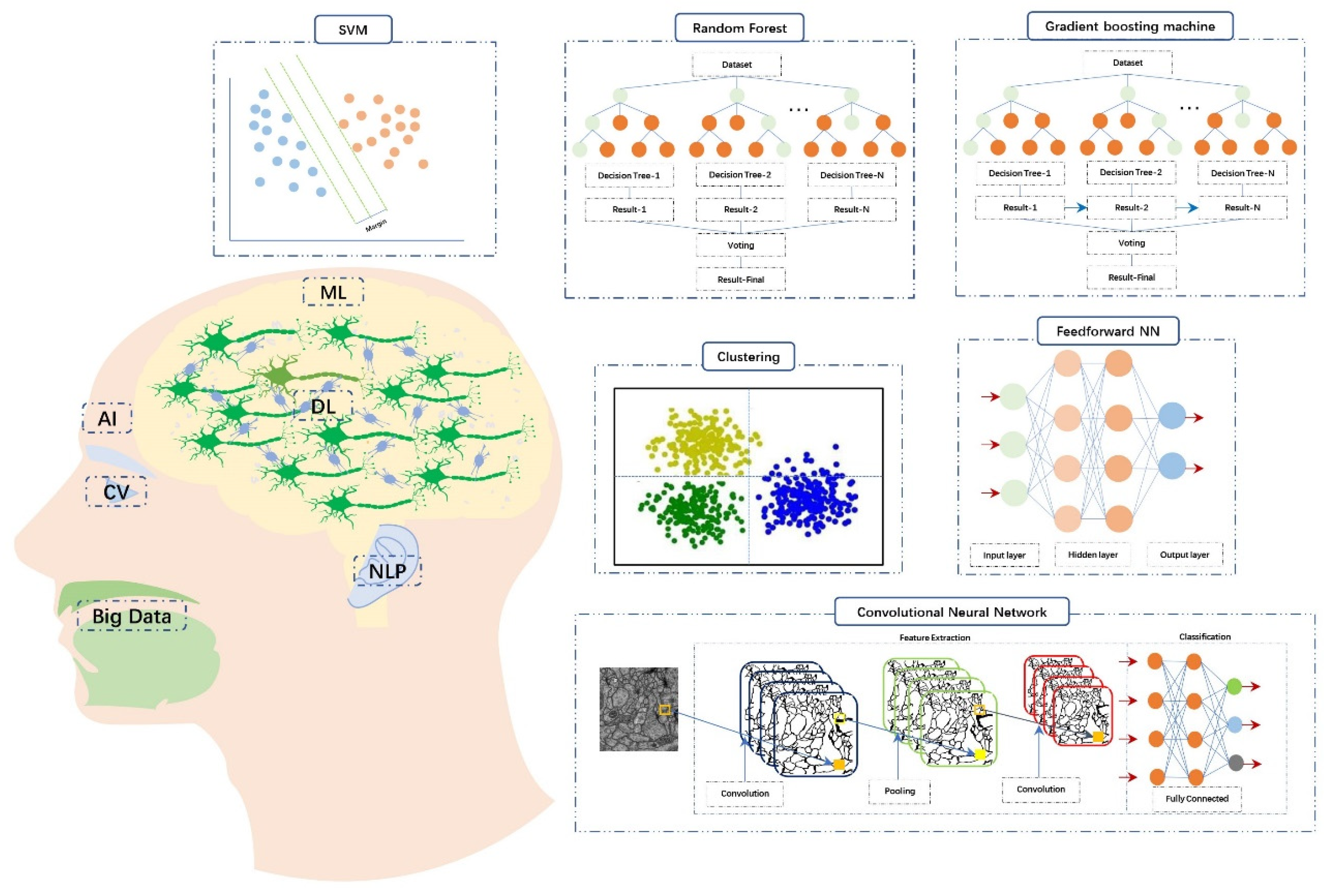 Diagnostics 13 02309 g002