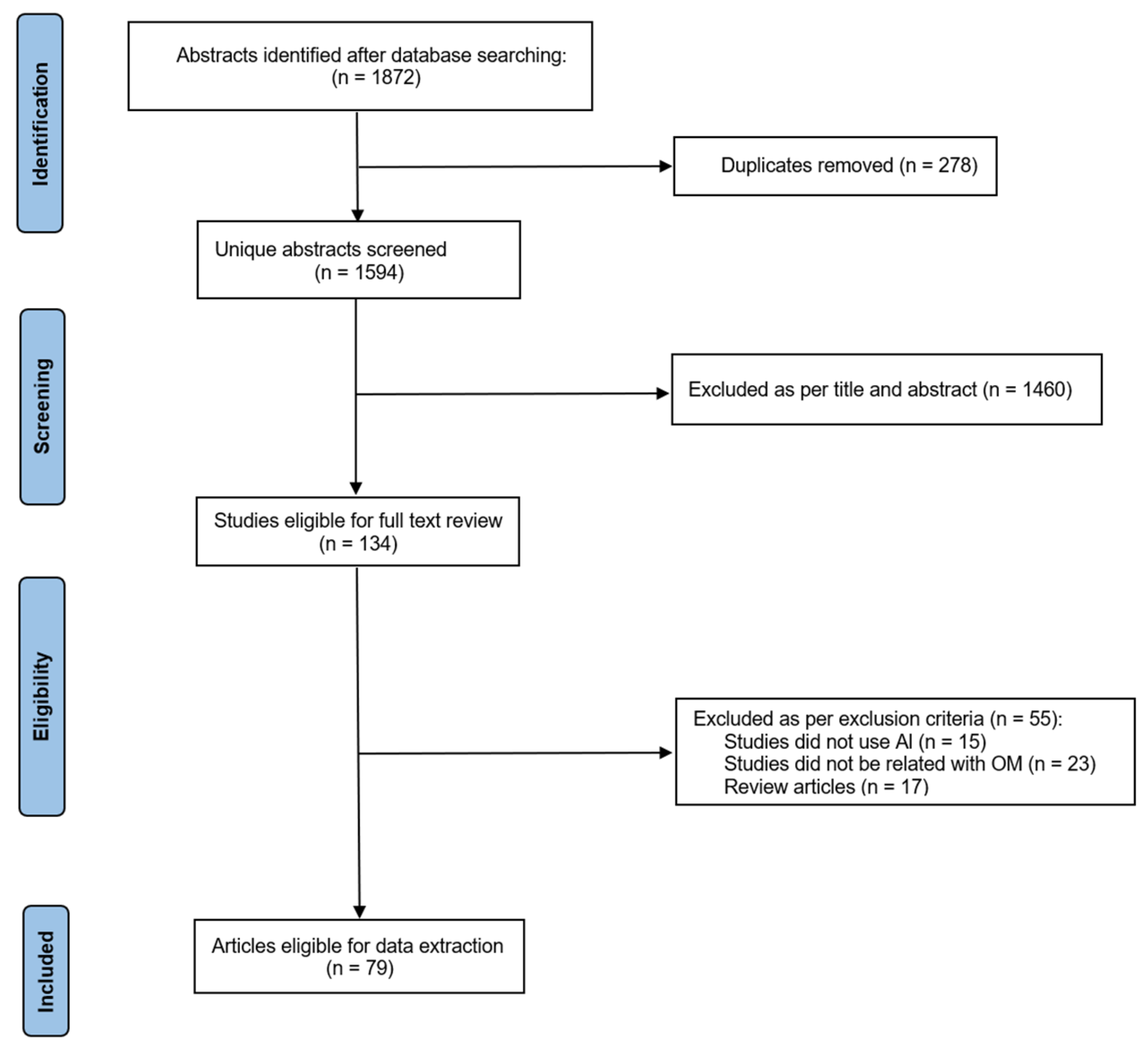 Diagnostics 13 02309 g003