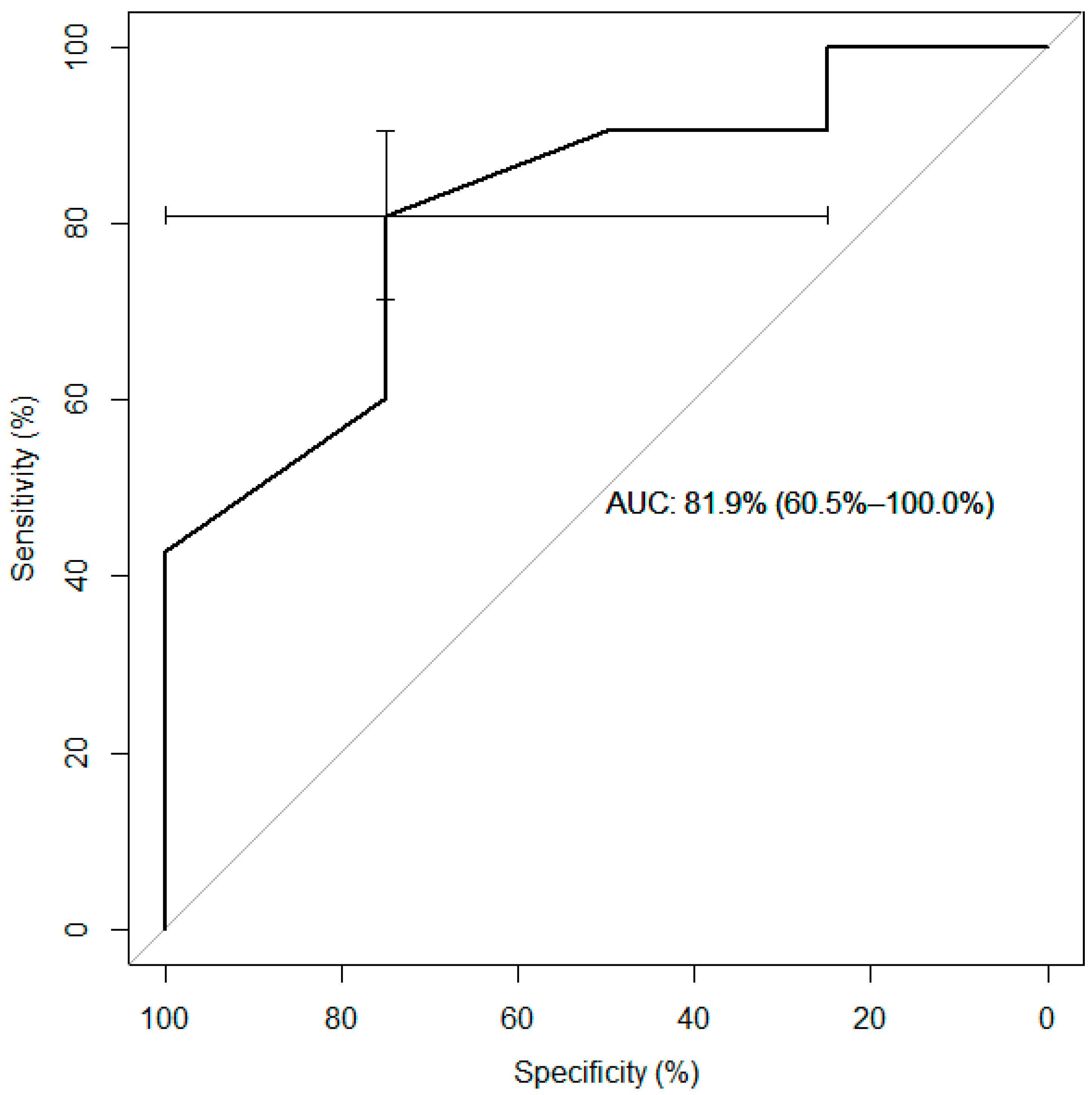 Diagnostics 13 02313 g004