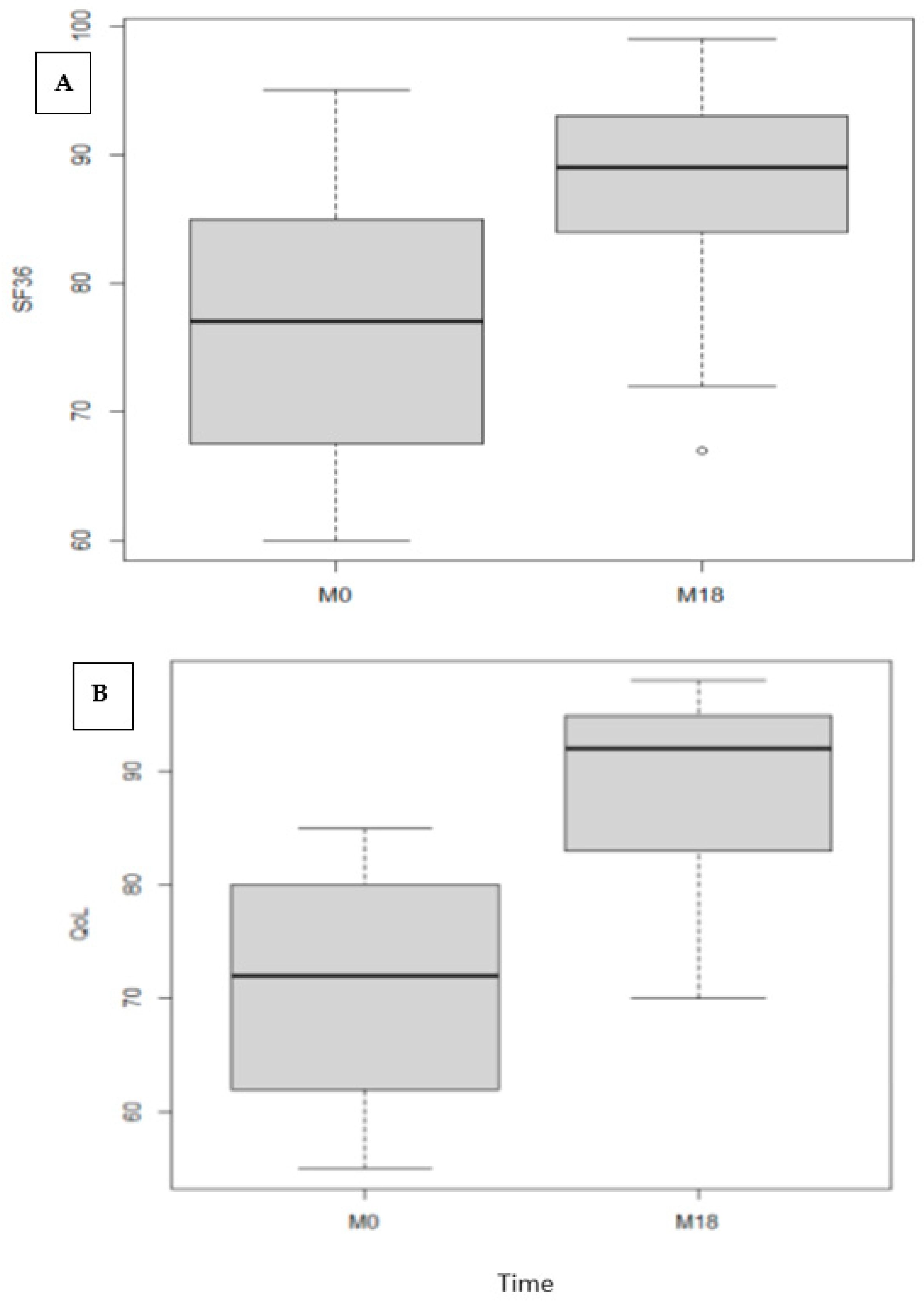 Diagnostics 13 02313 g005