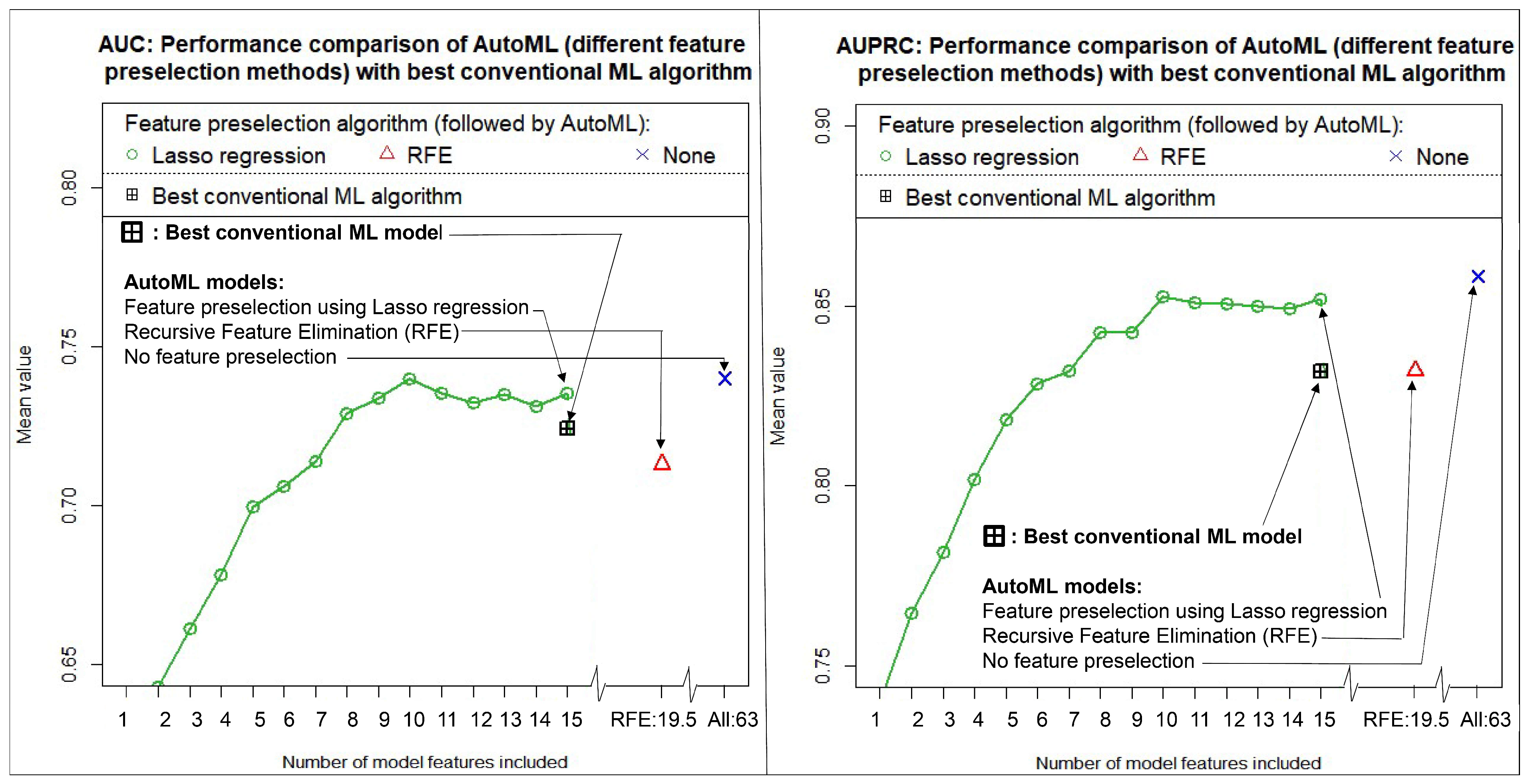 Diagnostics 13 02315 g003