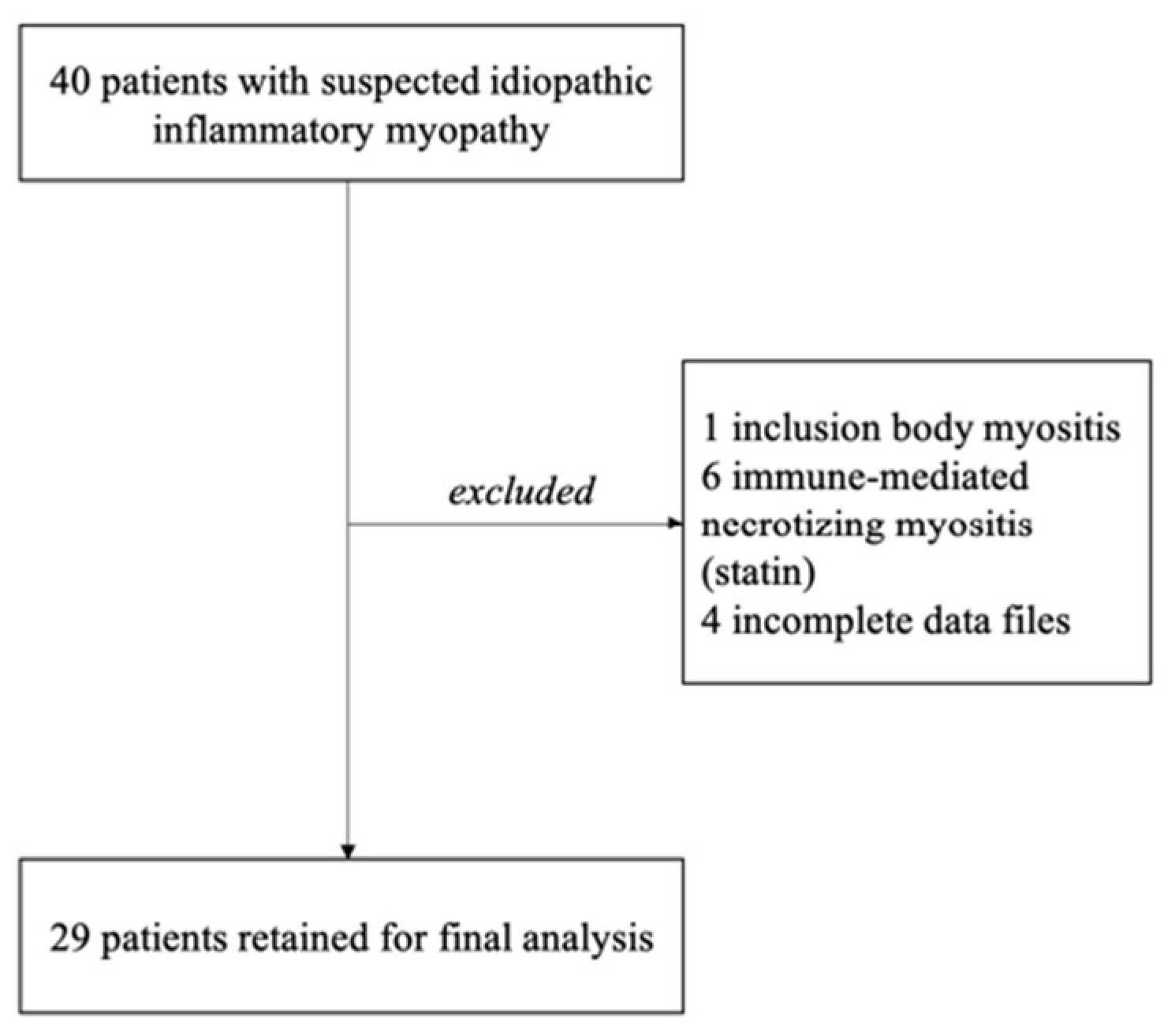 Diagnostics 13 02316 g001 Diagnostics 13 02316 g001