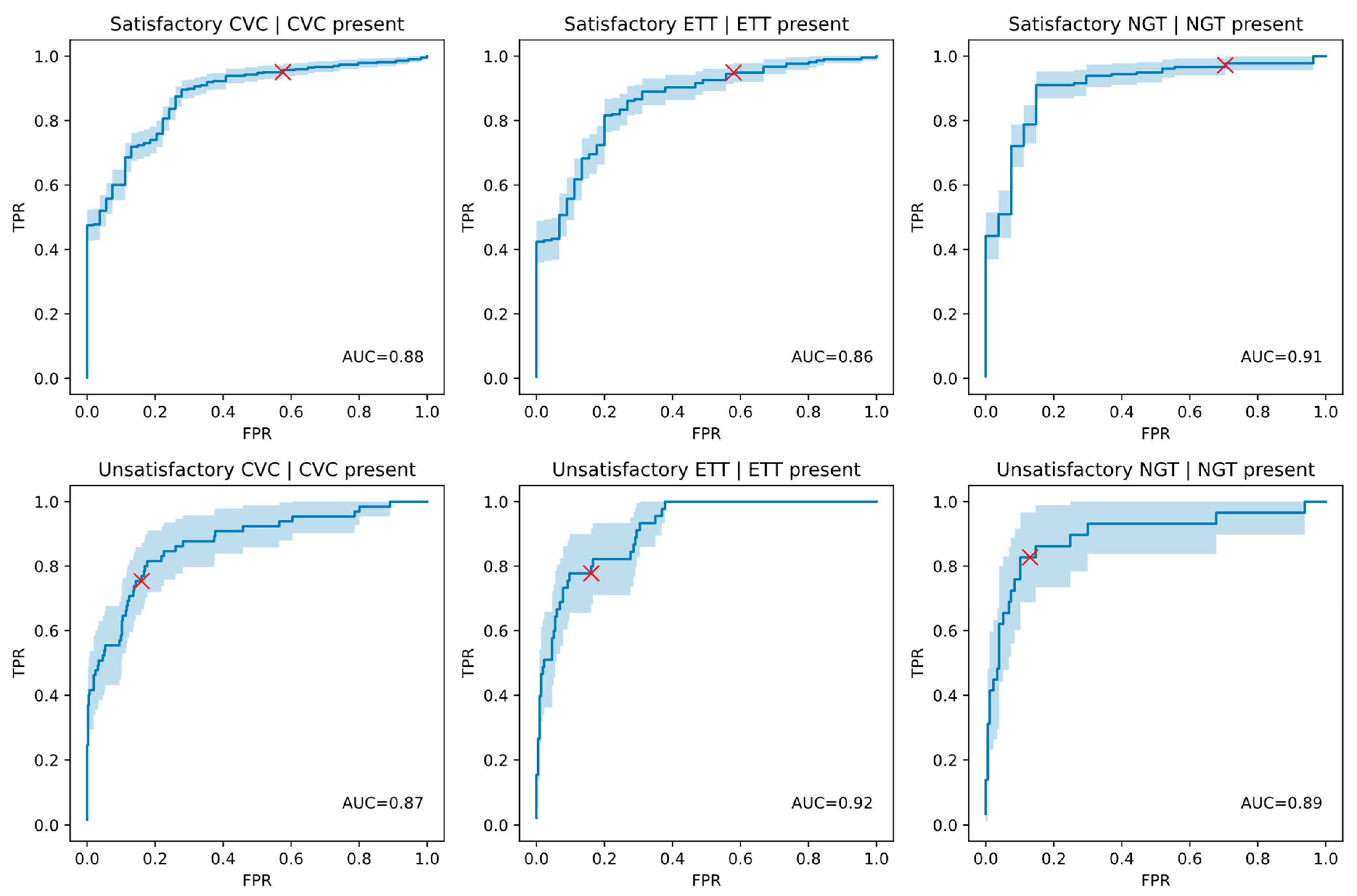 Analysis of Line and Tube Detection Performance of a Chest X-ray 