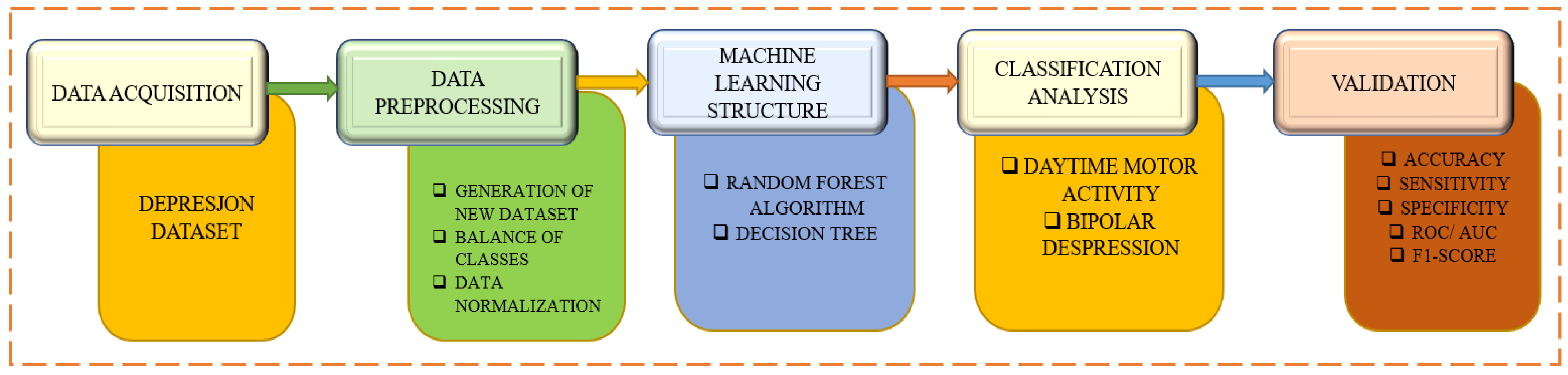 Diagnostics 13 02323 g001