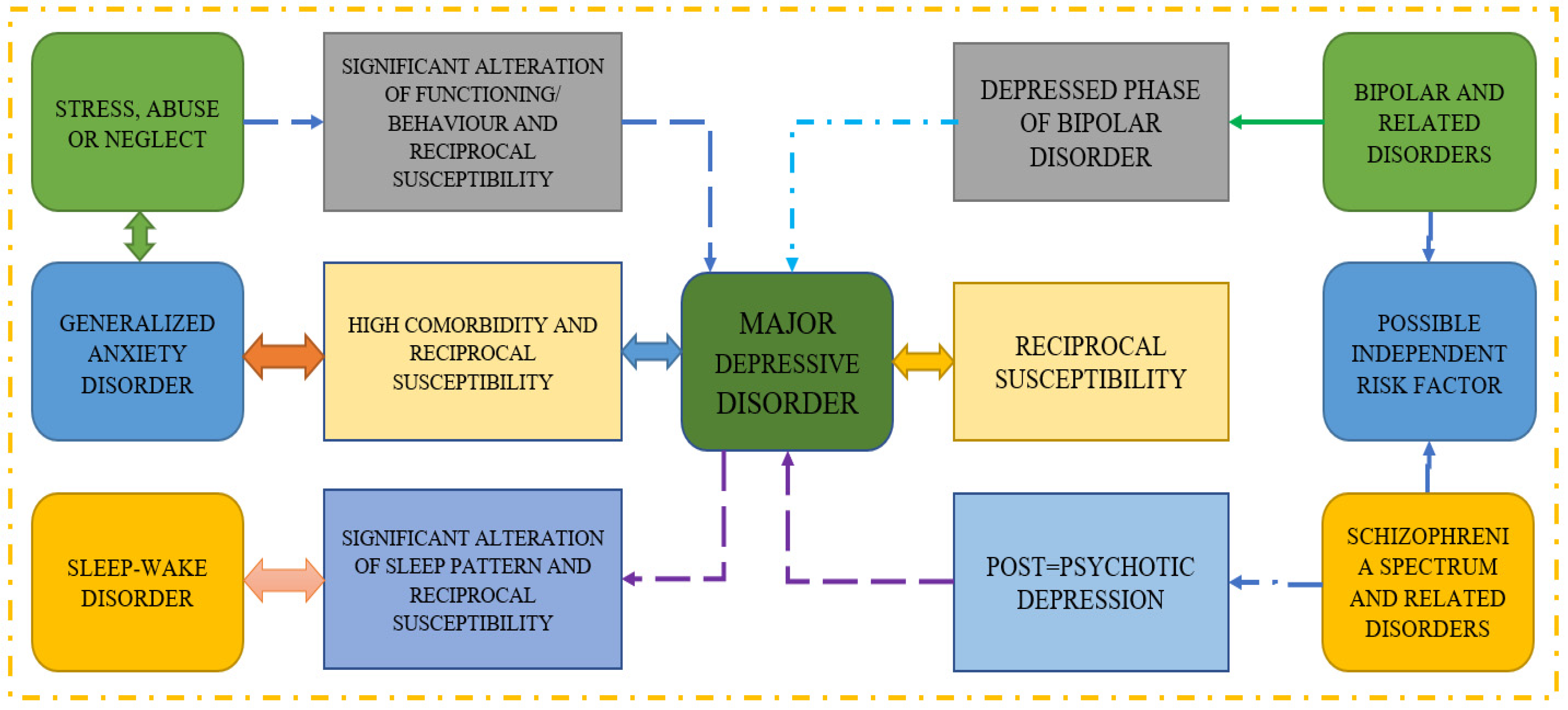 Diagnostics 13 02323 g002