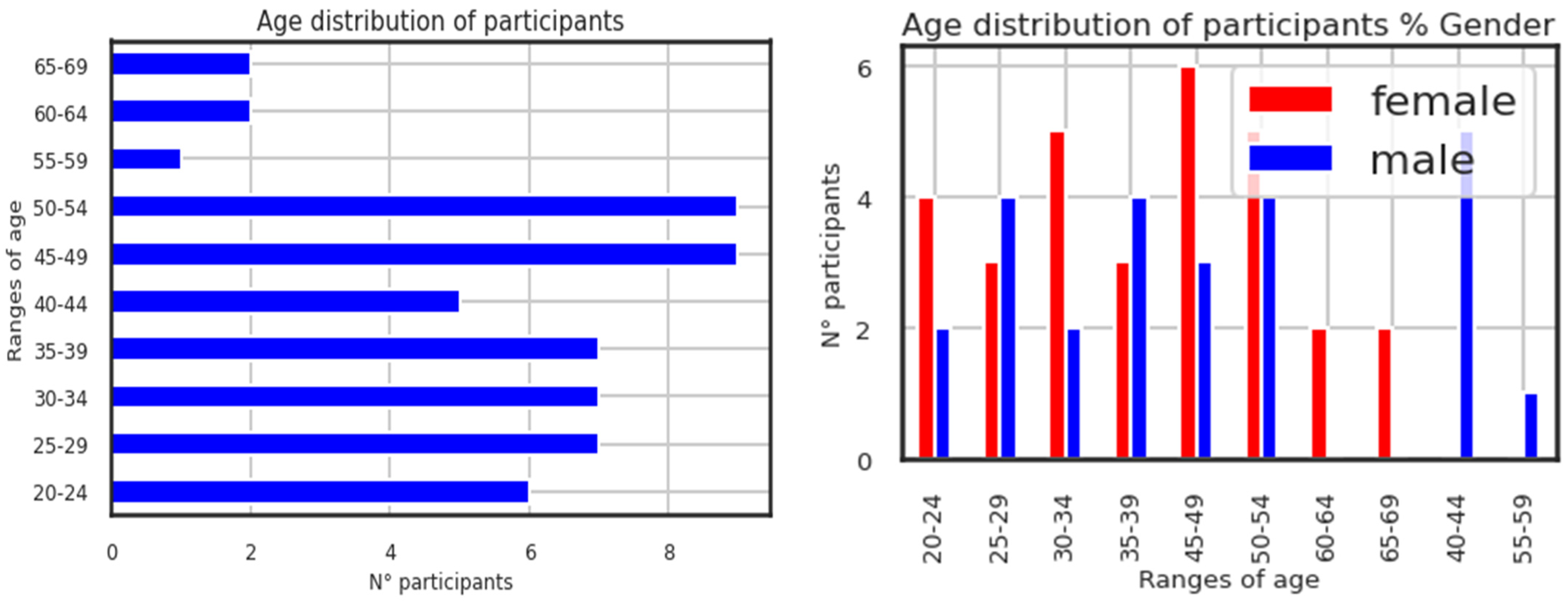 Diagnostics 13 02323 g003