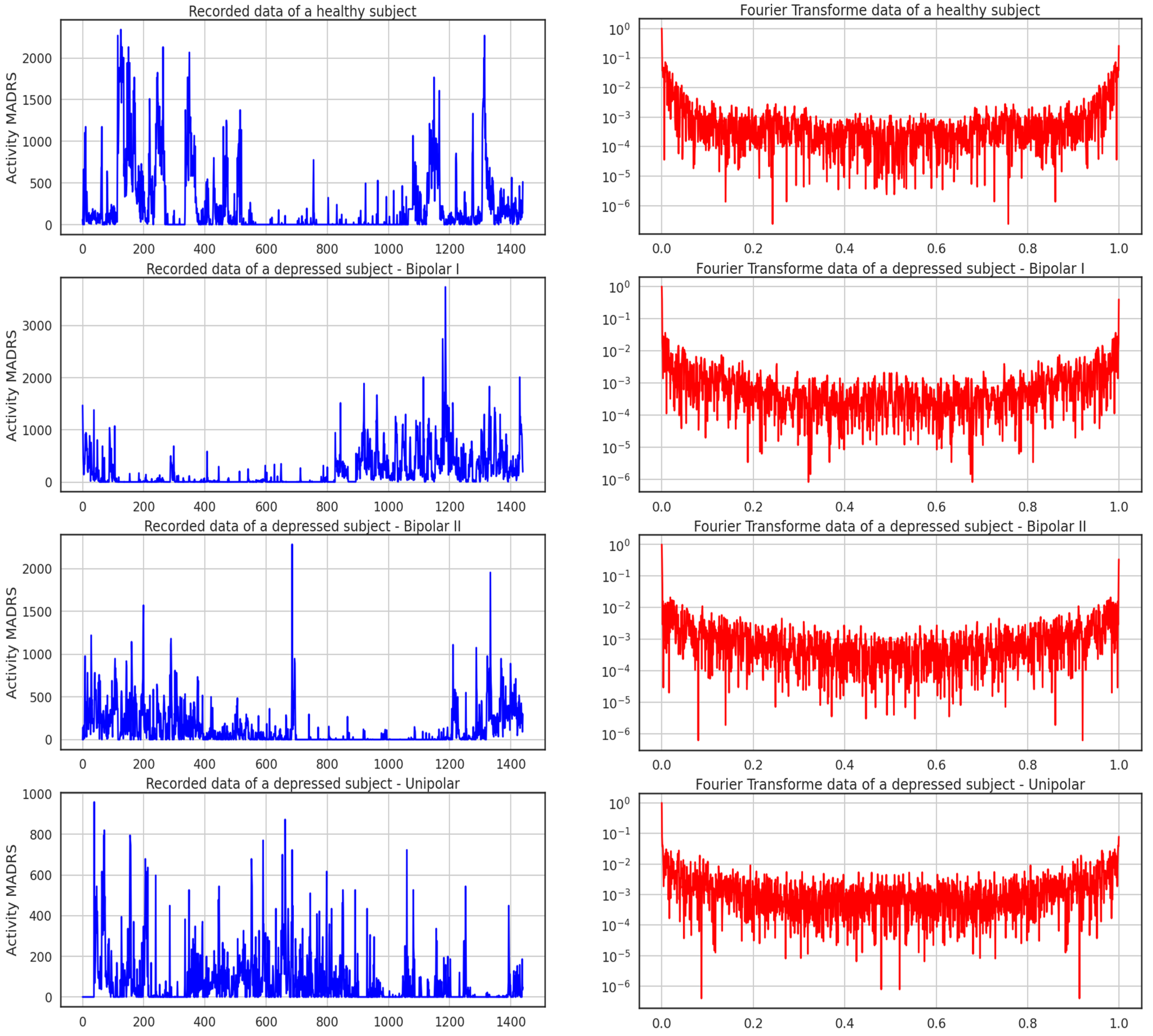 Diagnostics 13 02323 g005