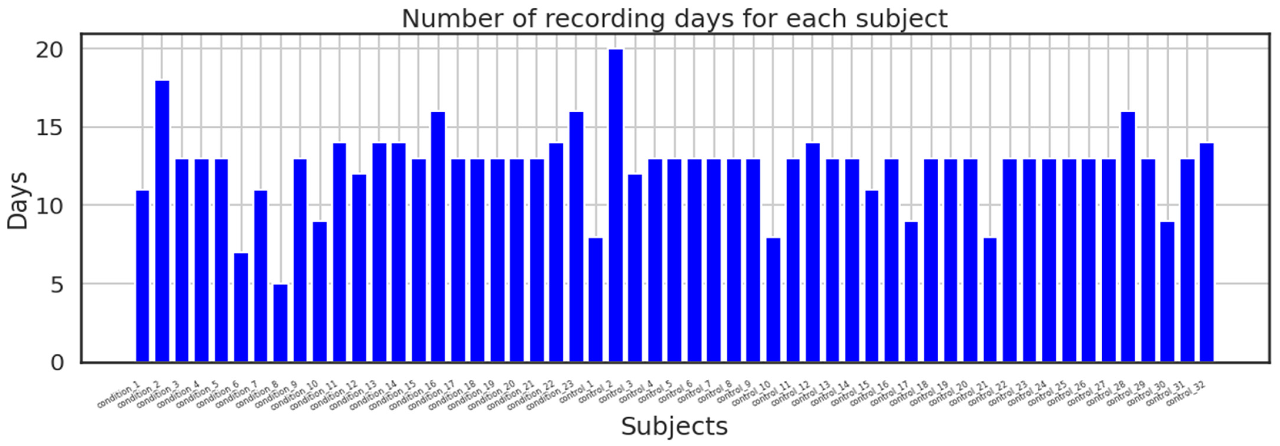 Diagnostics 13 02323 g006