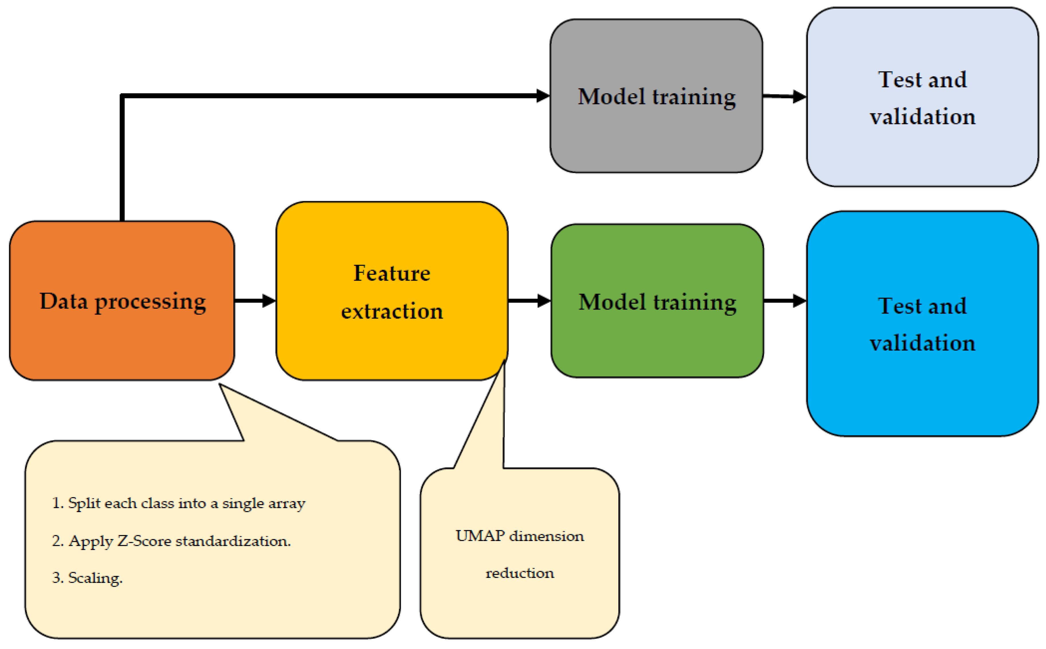 Diagnostics 13 02323 g007