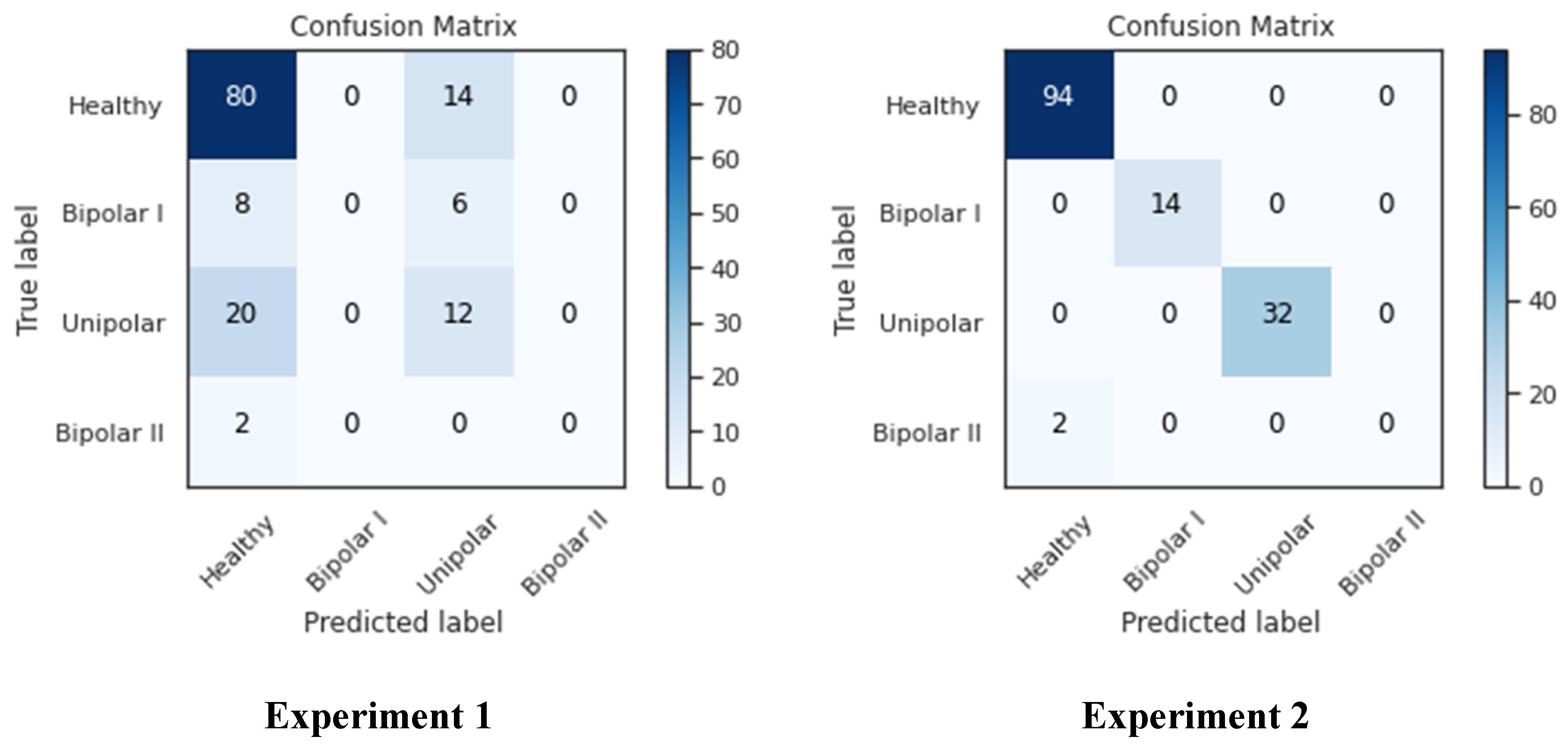 Diagnostics 13 02323 g014
