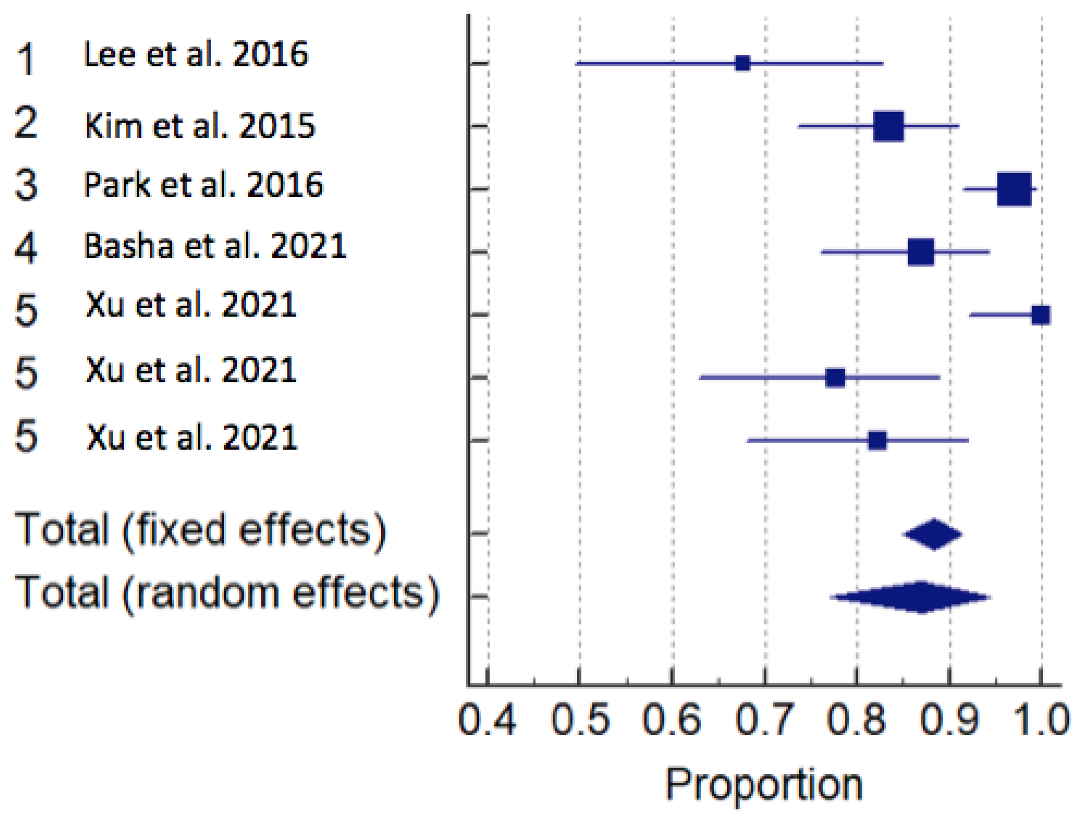 Diagnostics 13 02324 g006