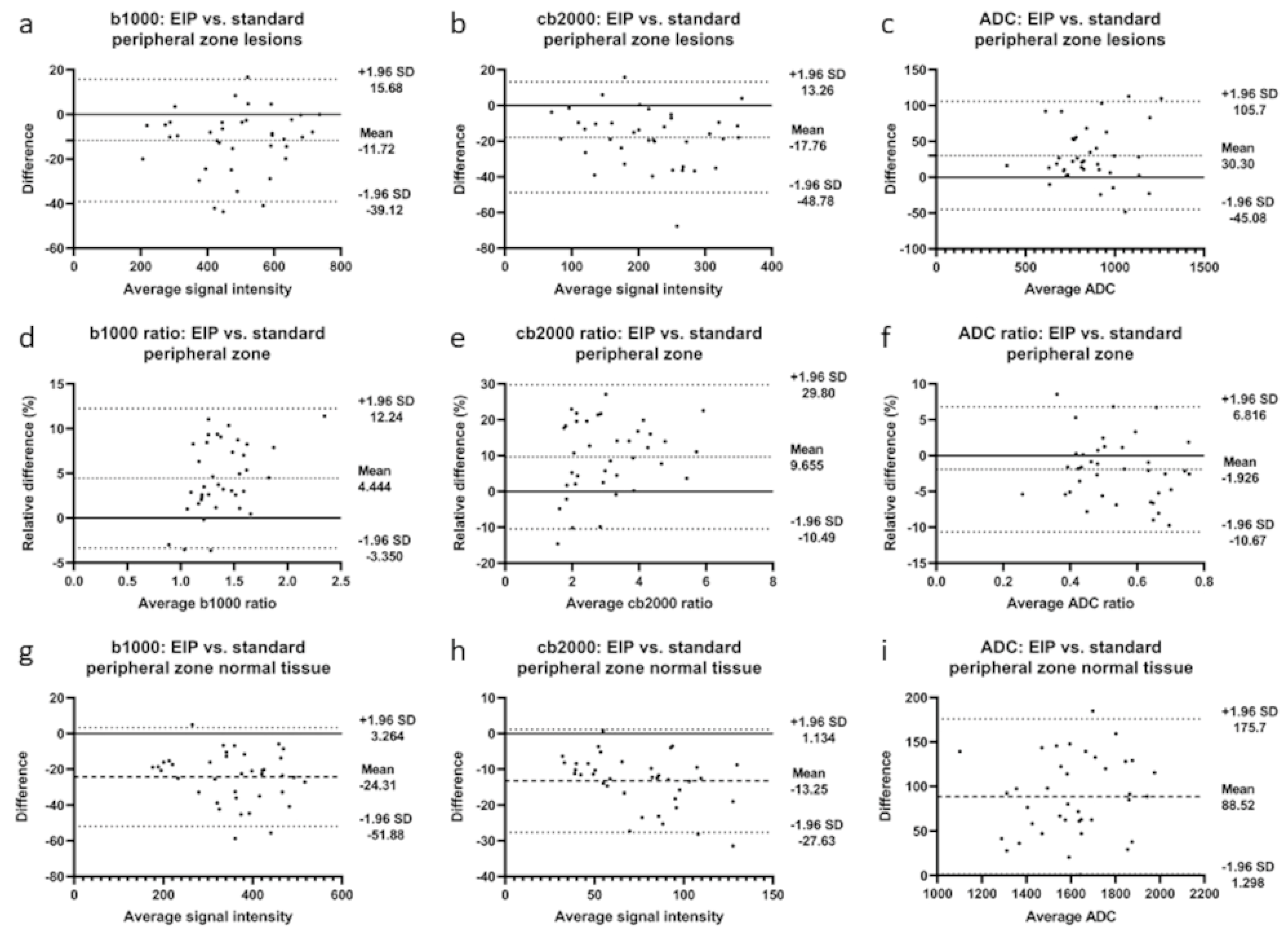 Diagnostics 13 02325 g003 Diagnostics 13 02325 g003