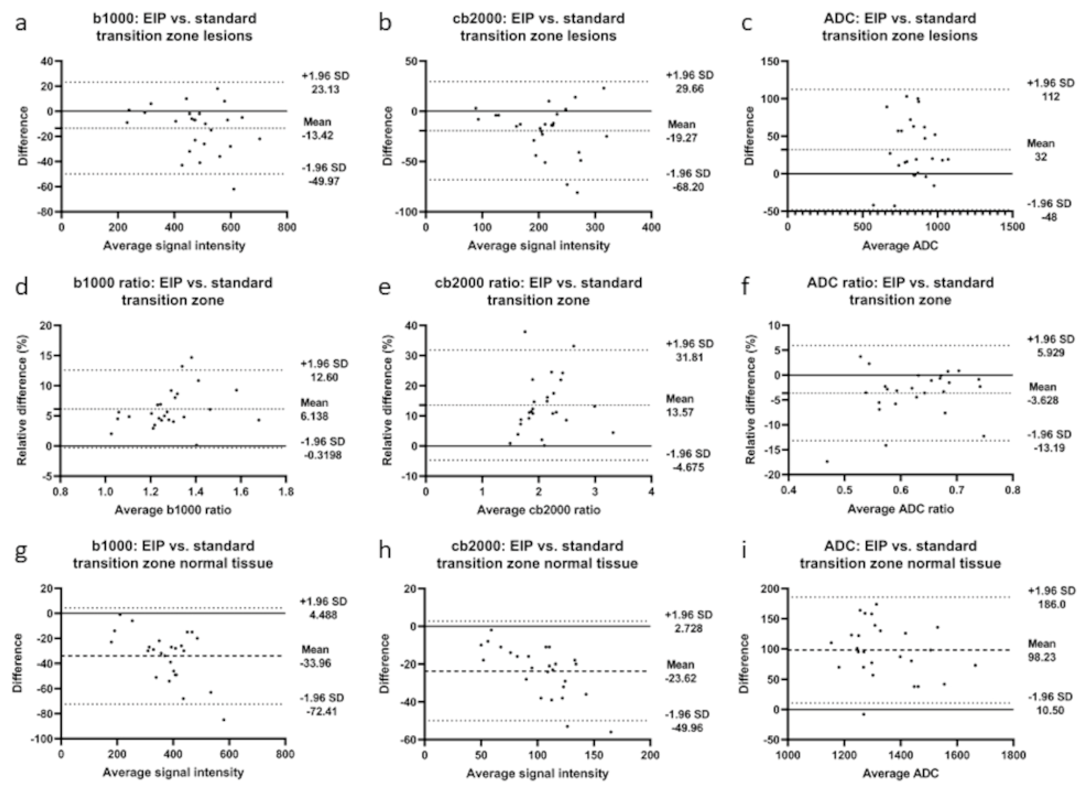 Diagnostics 13 02325 g004 Diagnostics 13 02325 g004