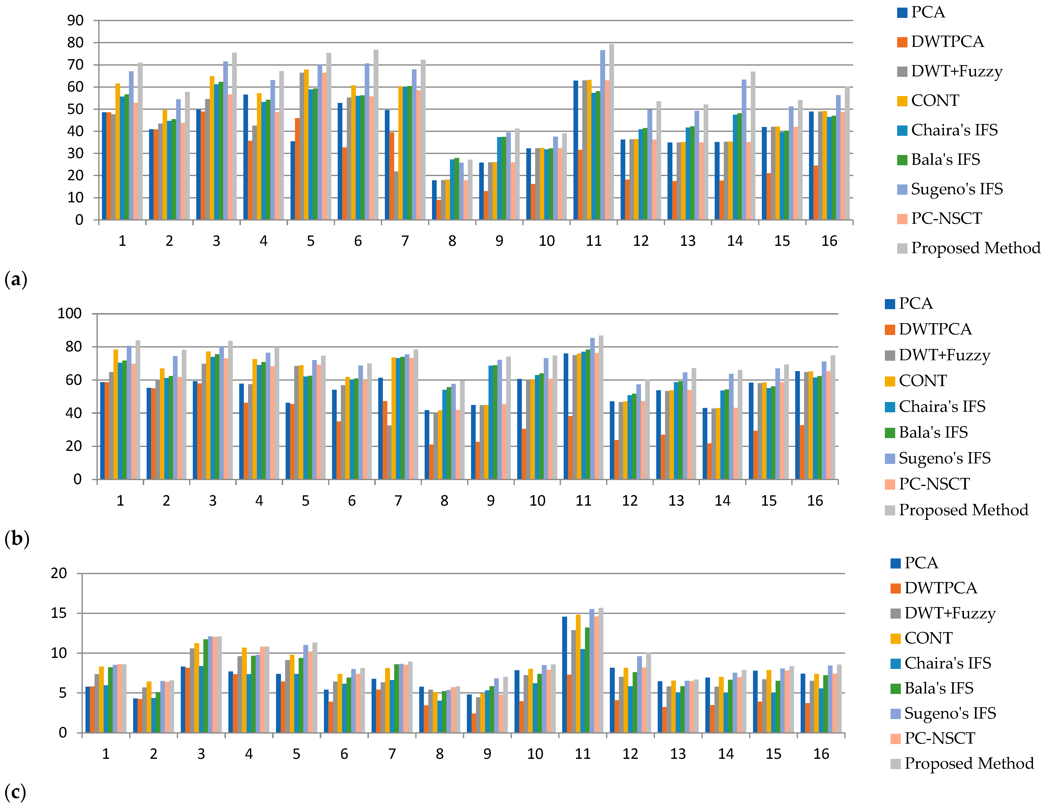 Diagnostics 13 02330 g005