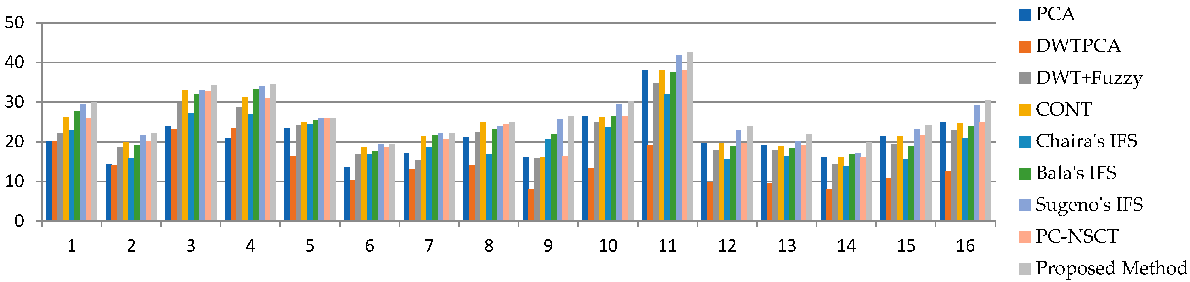 Diagnostics 13 02330 g006