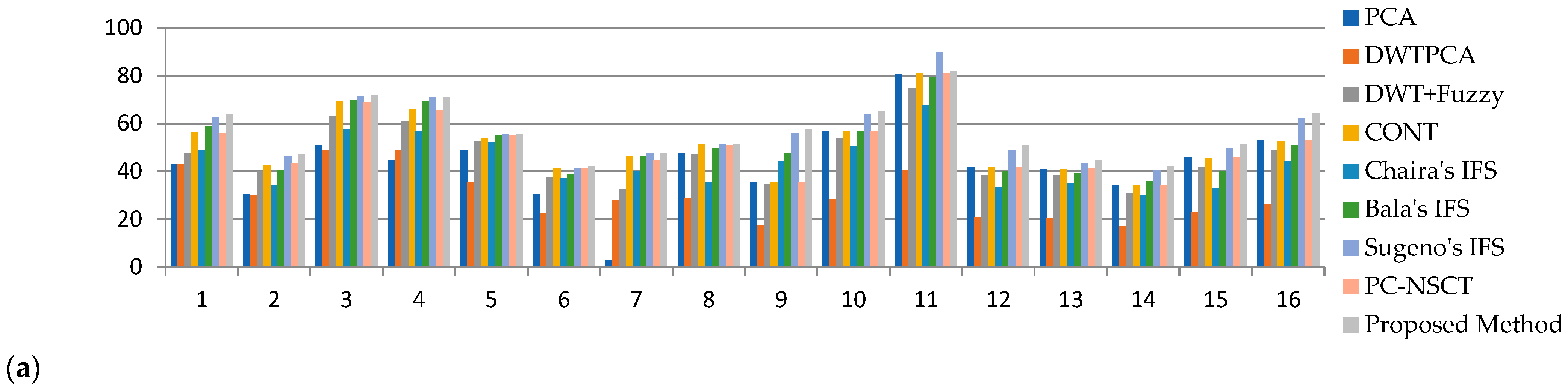 Diagnostics 13 02330 g007a