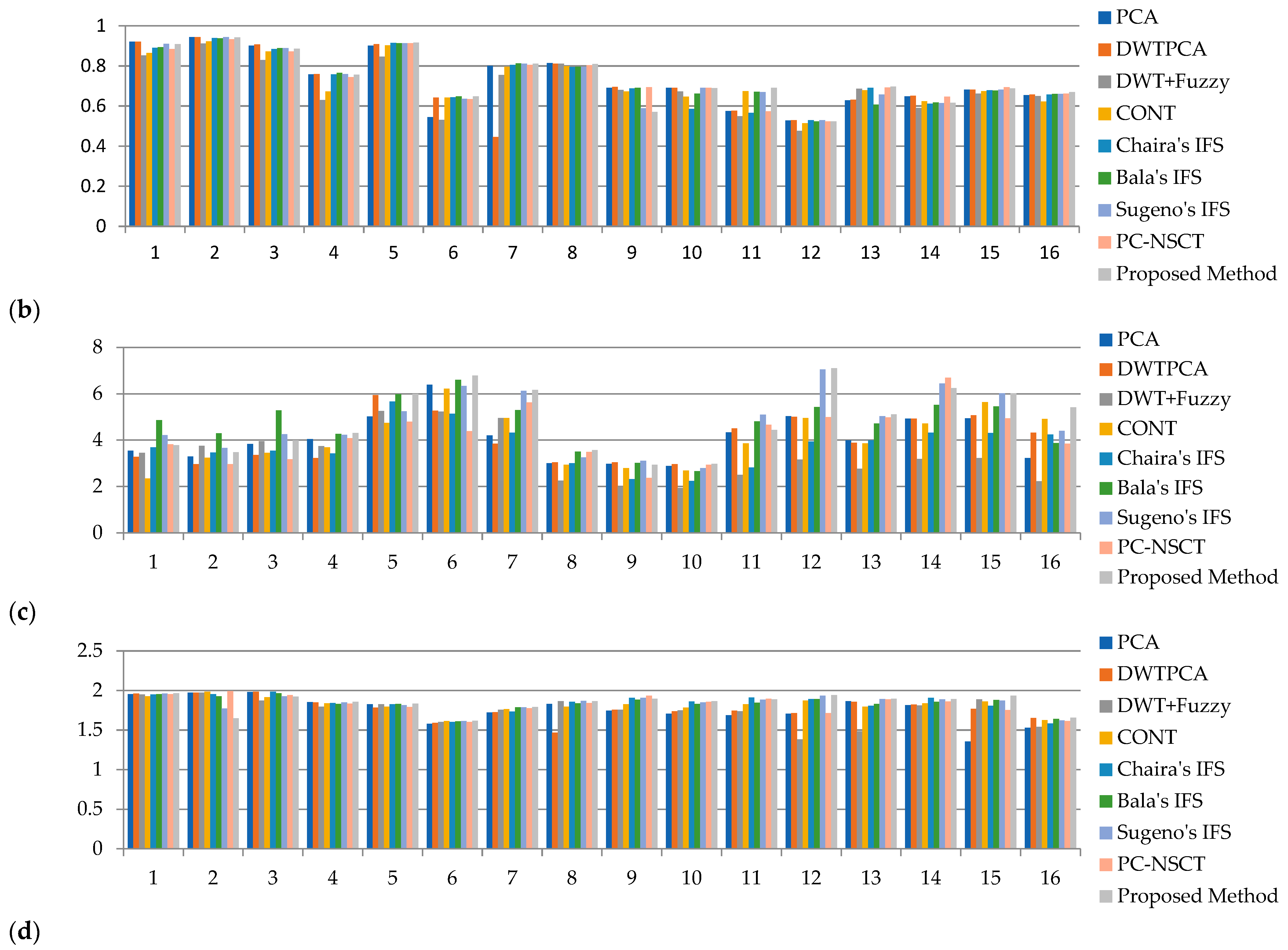Diagnostics 13 02330 g007b