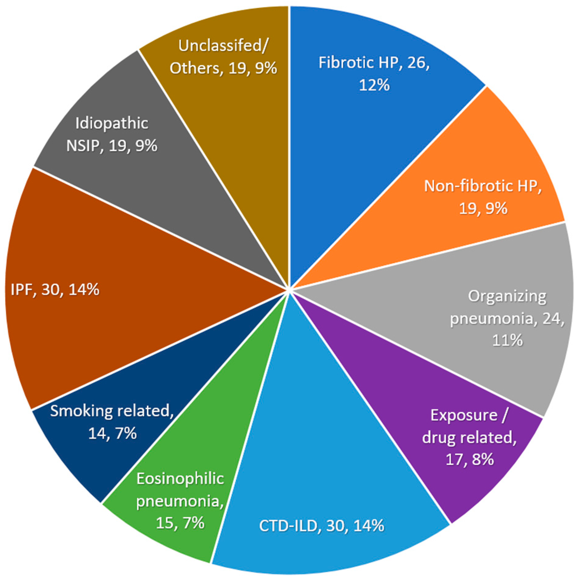 Diagnostics 13 02335 g001
