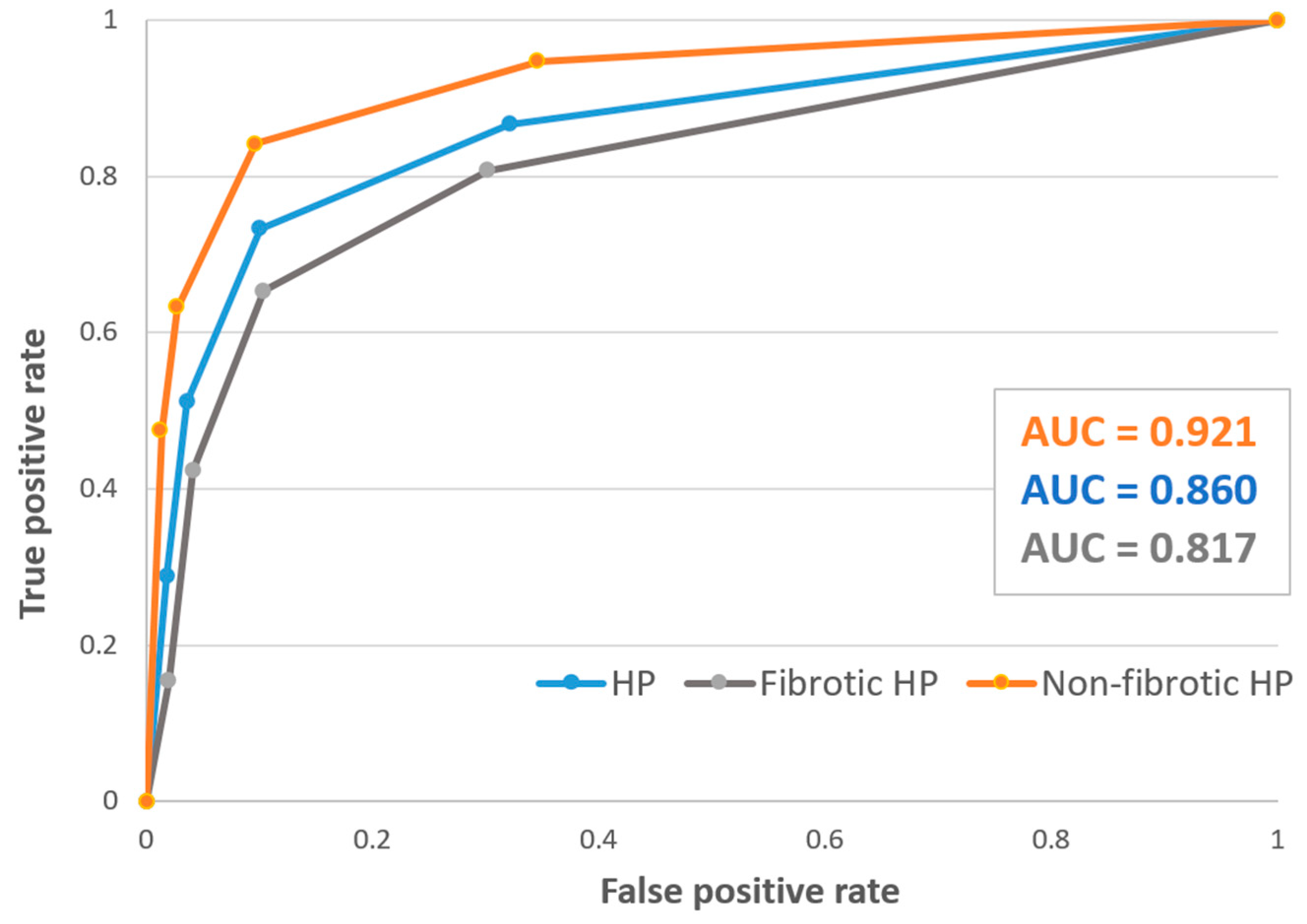 Diagnostics 13 02335 g002