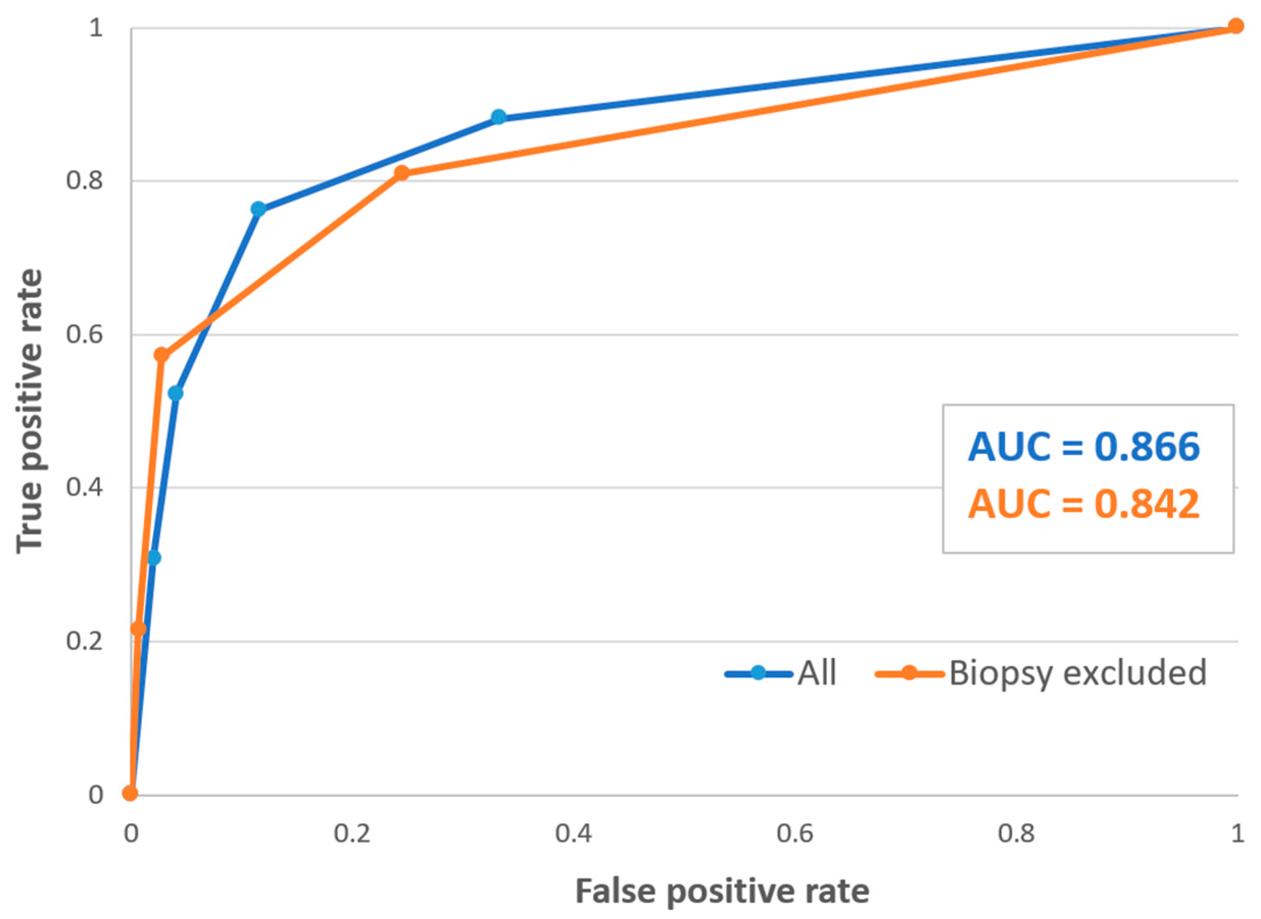 Diagnostics 13 02335 g003