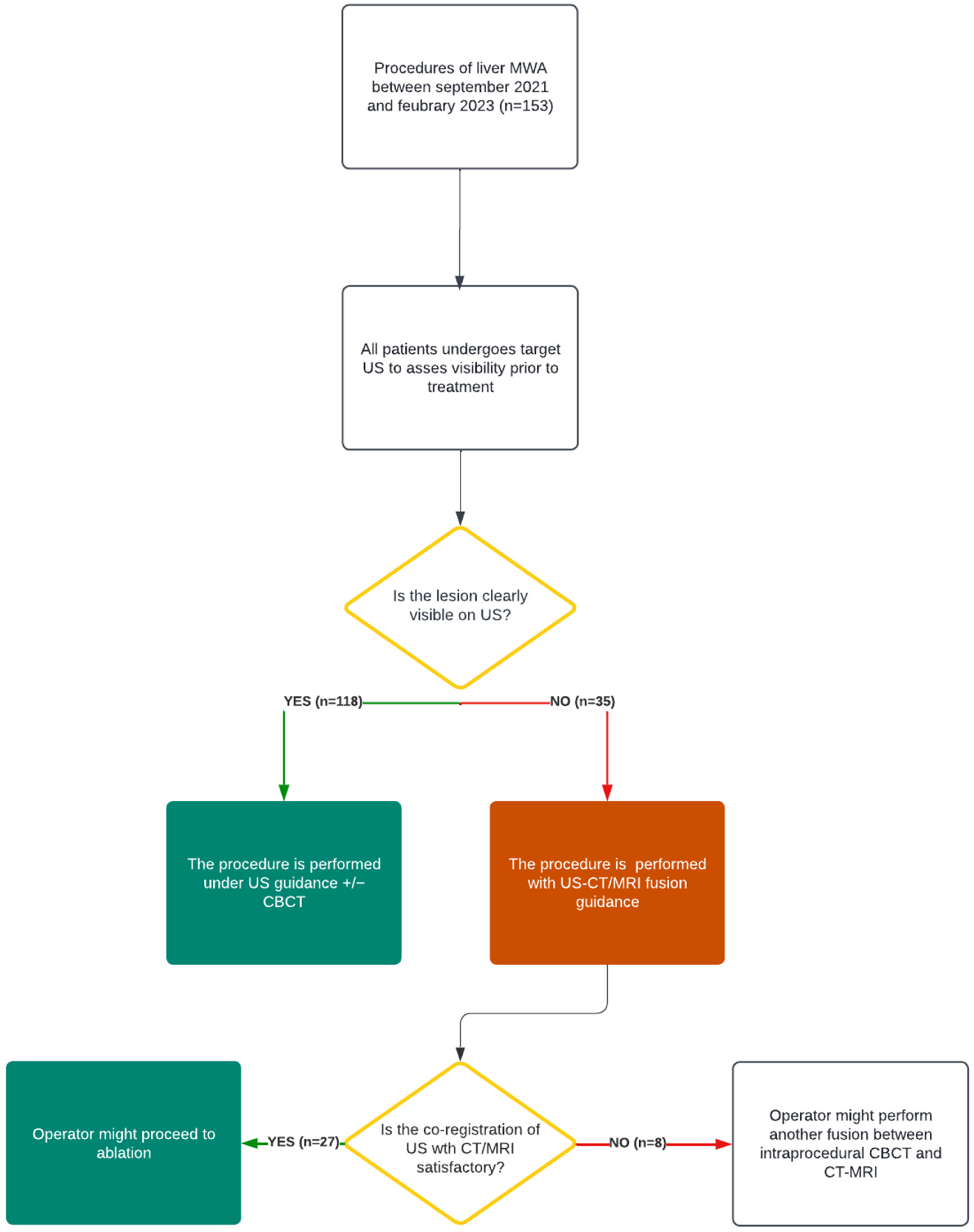 Diagnostics 13 02349 g001
