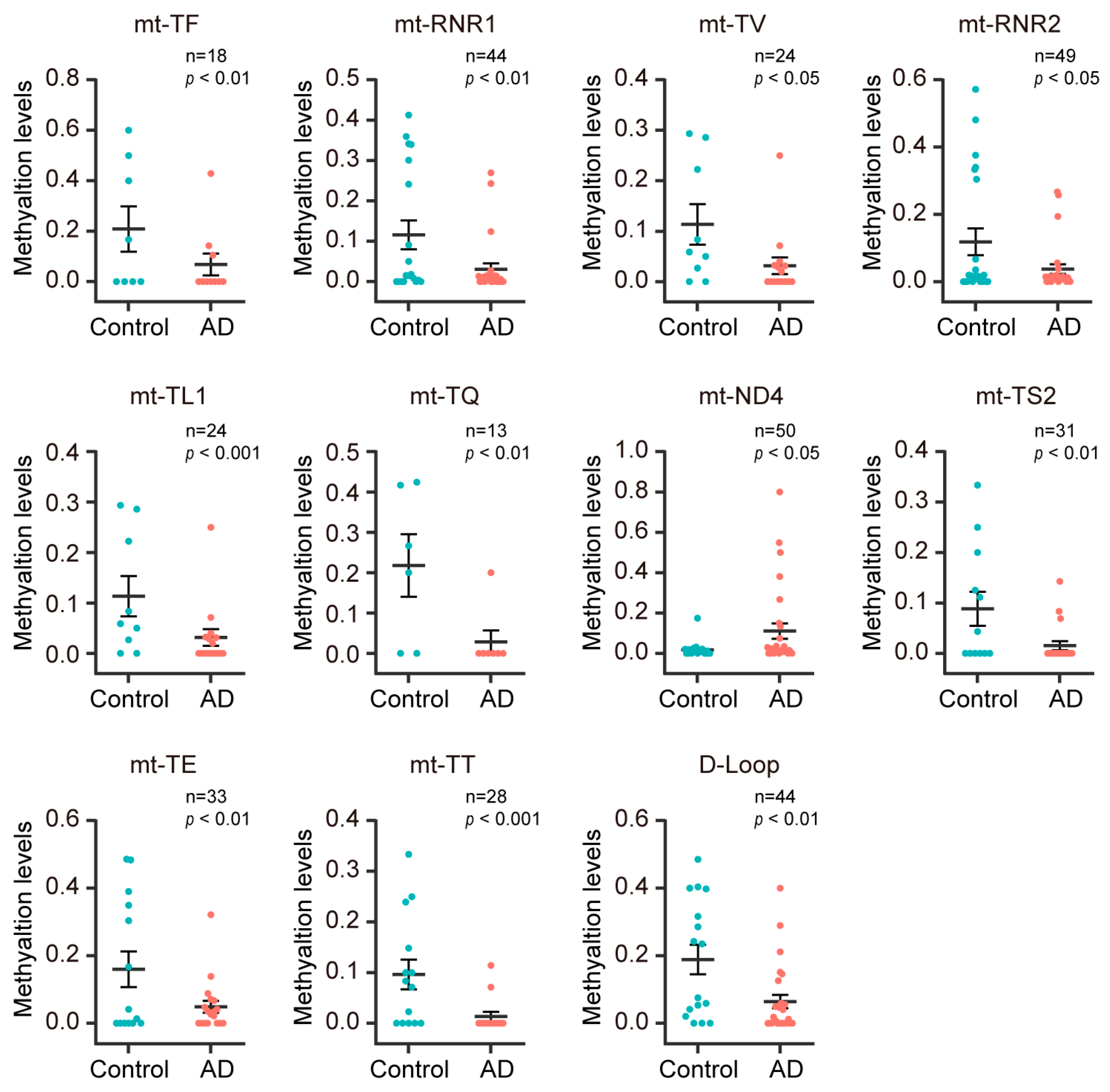 Diagnostics 13 02351 g004